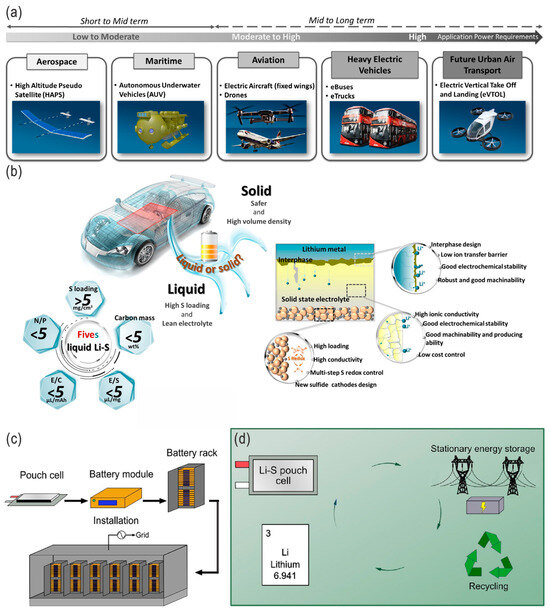Nanomaterials 14 00990 g016