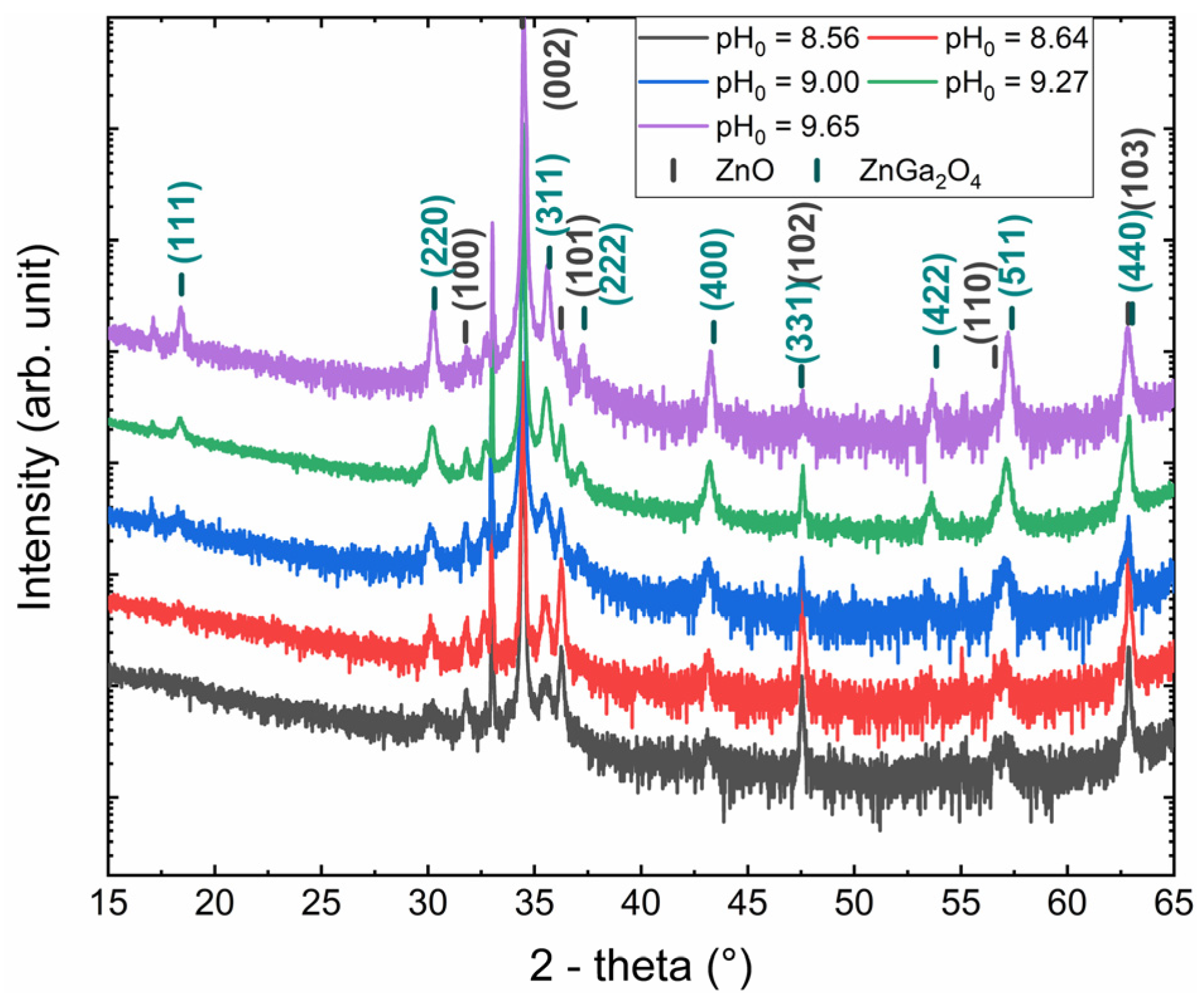 Nanomaterials 14 00991 g006