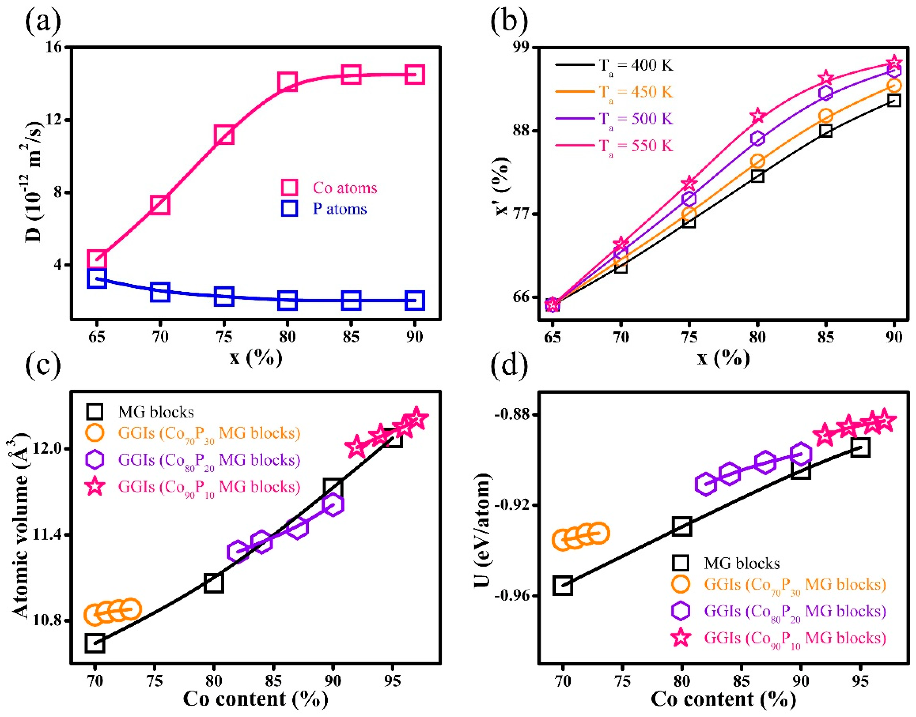 Nanomaterials 14 00993 g002