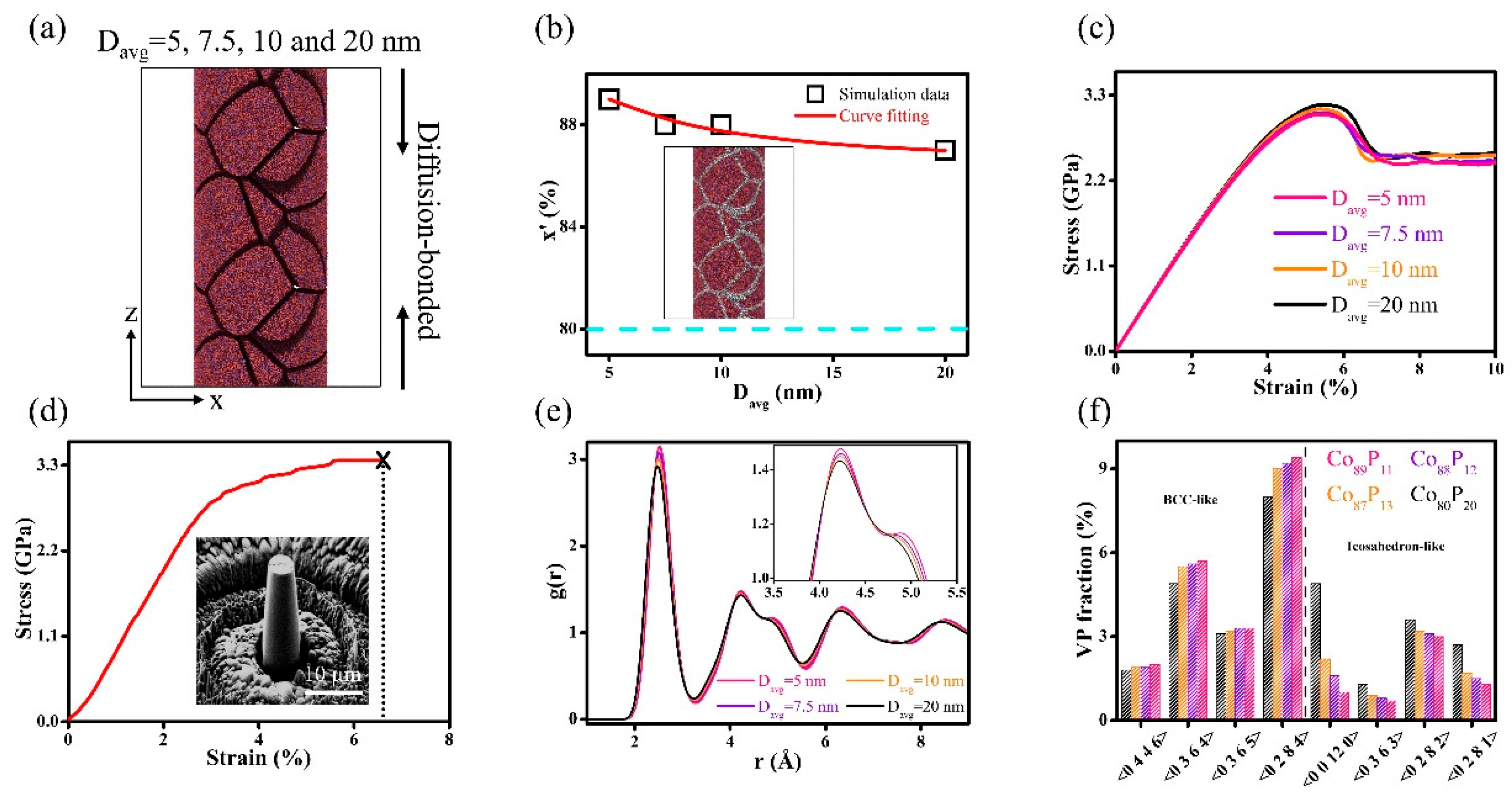 Nanomaterials 14 00993 g005