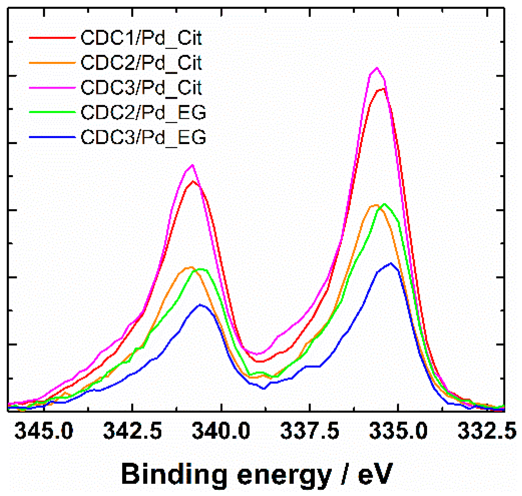Nanomaterials 14 00994 g004