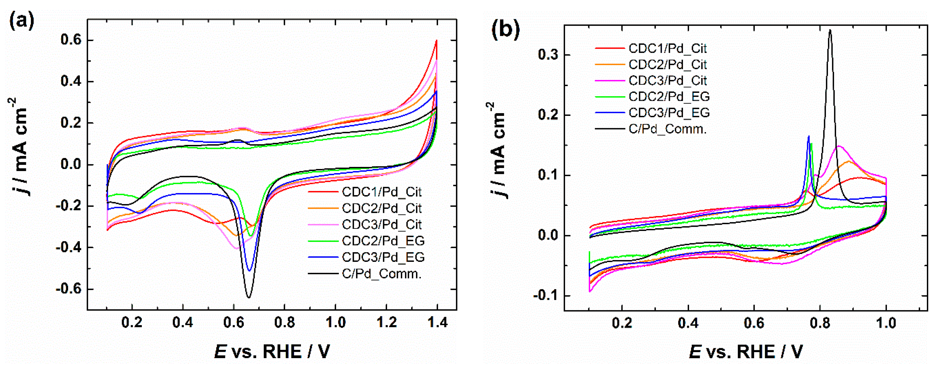 Nanomaterials 14 00994 g005