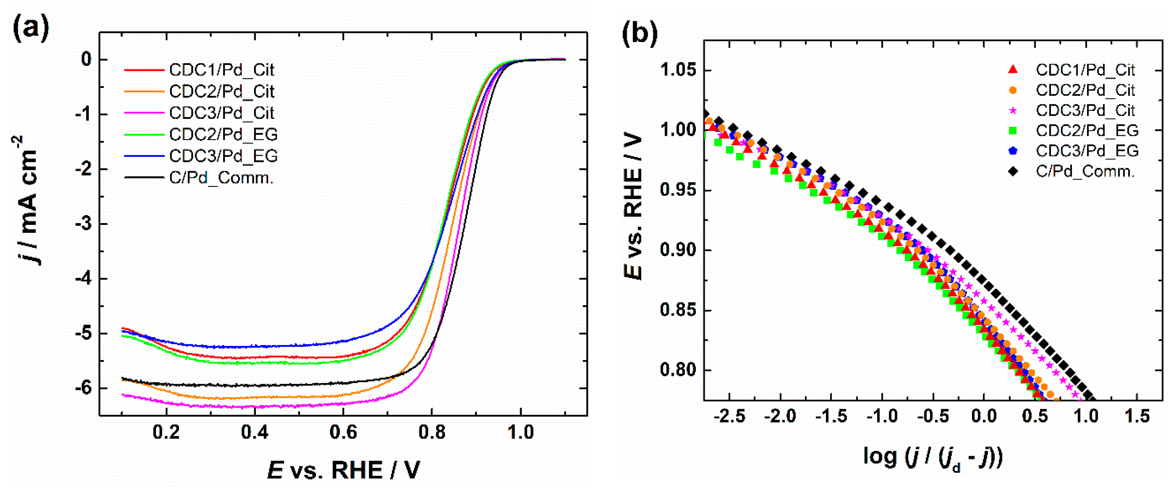 Nanomaterials 14 00994 g006