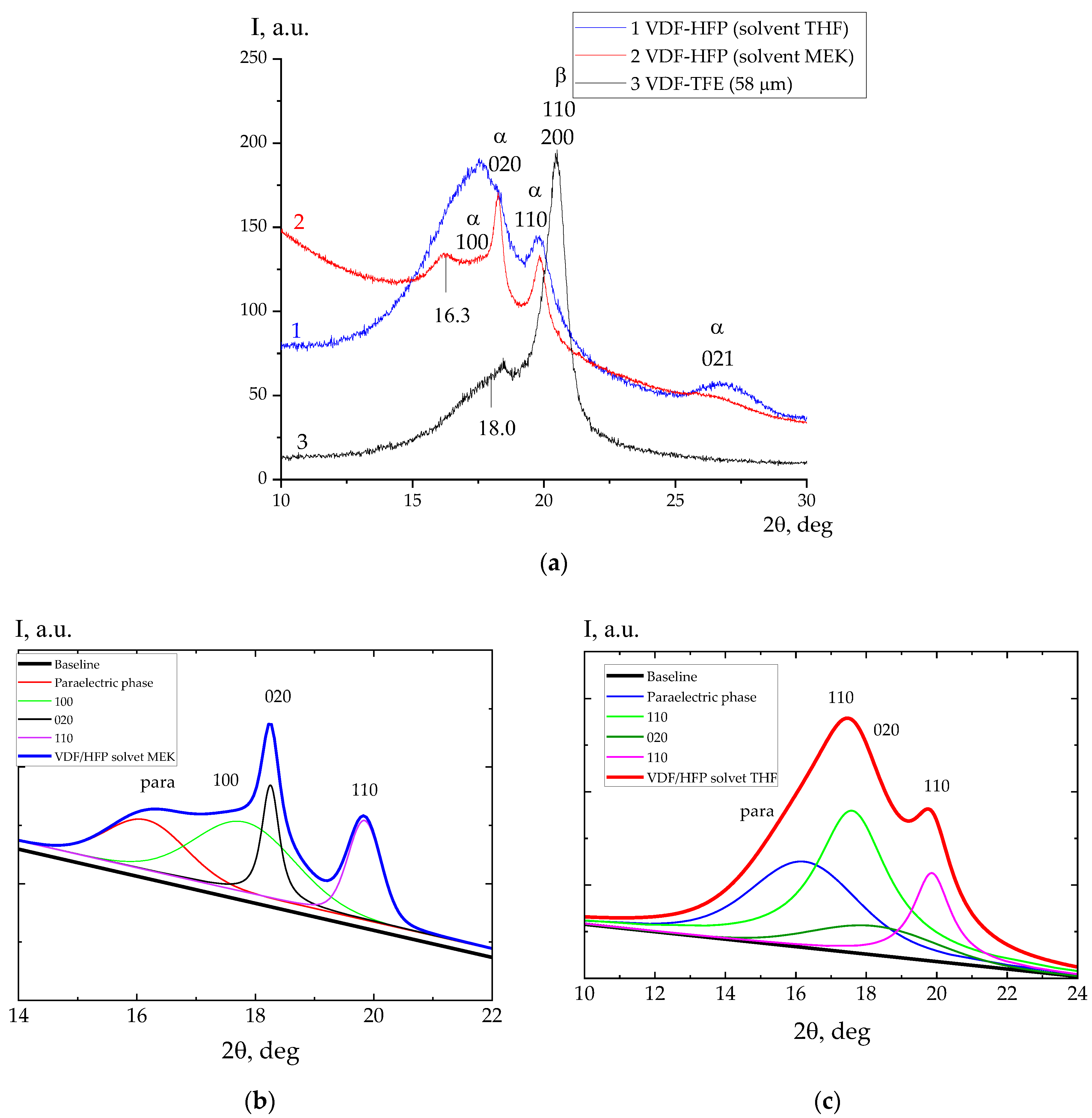 Nanomaterials 14 01002 g005