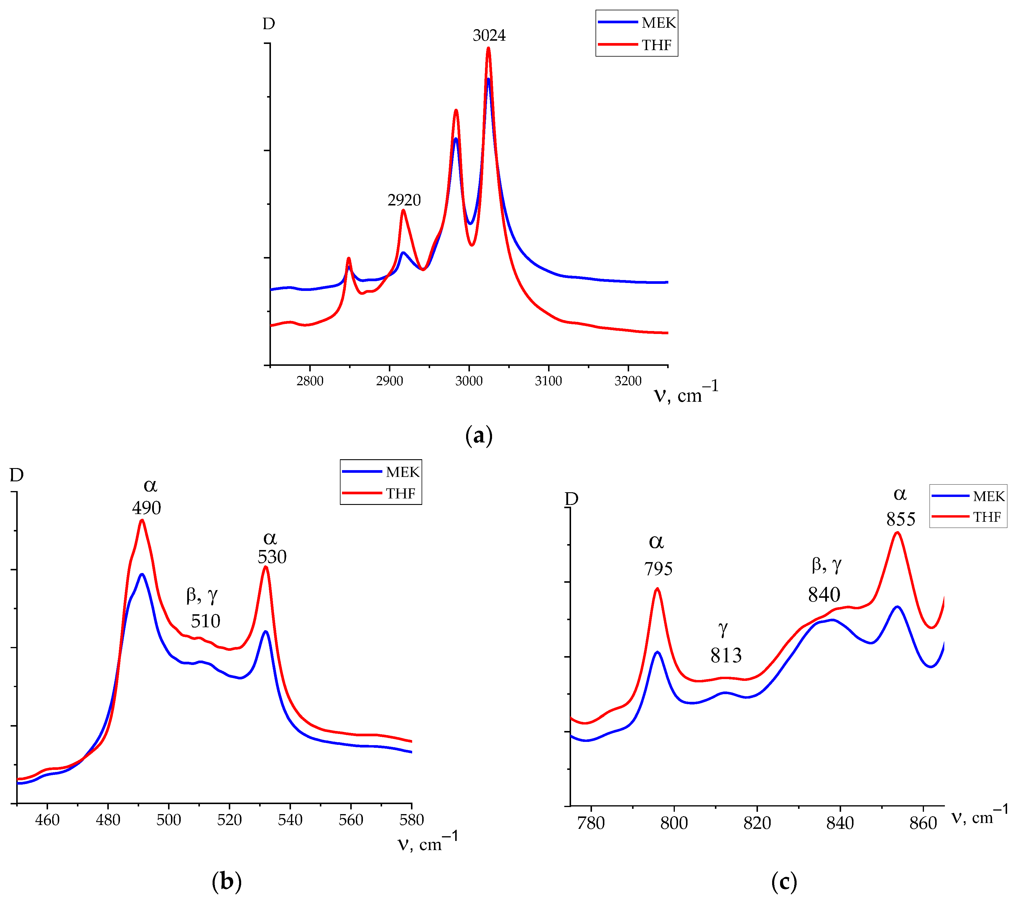 Nanomaterials 14 01002 g006