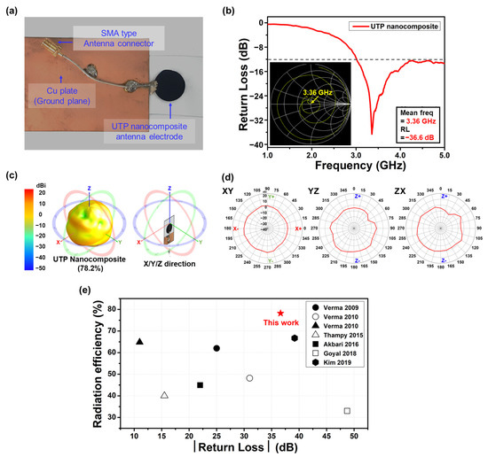 Nanomaterials 14 01013 g005