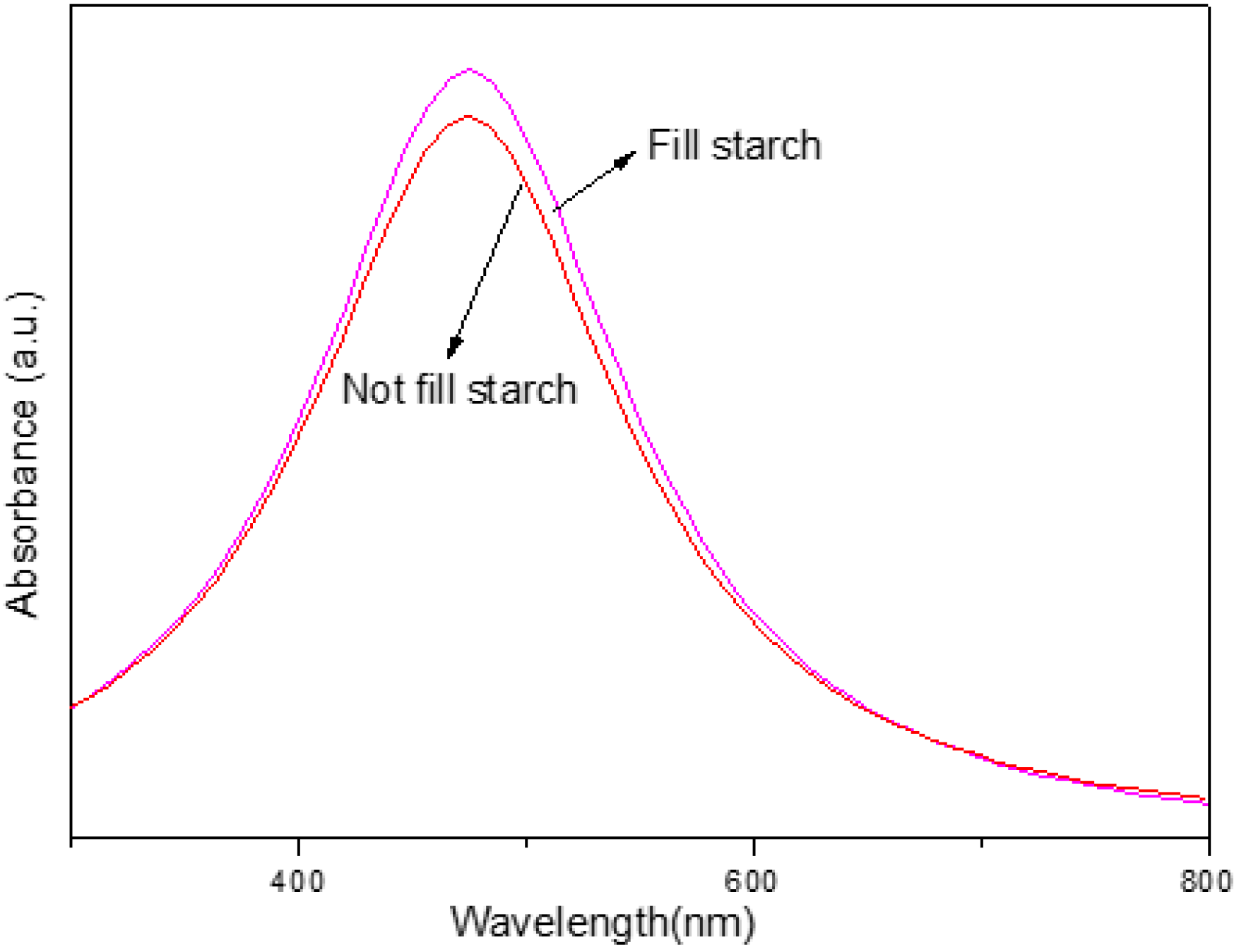 Nanomaterials 14 01018 g013