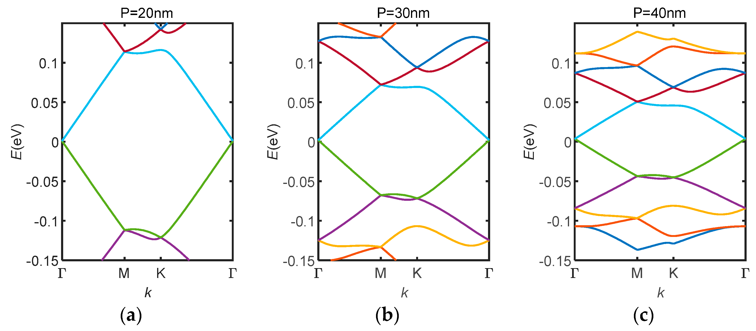 Nanomaterials 14 01019 g007