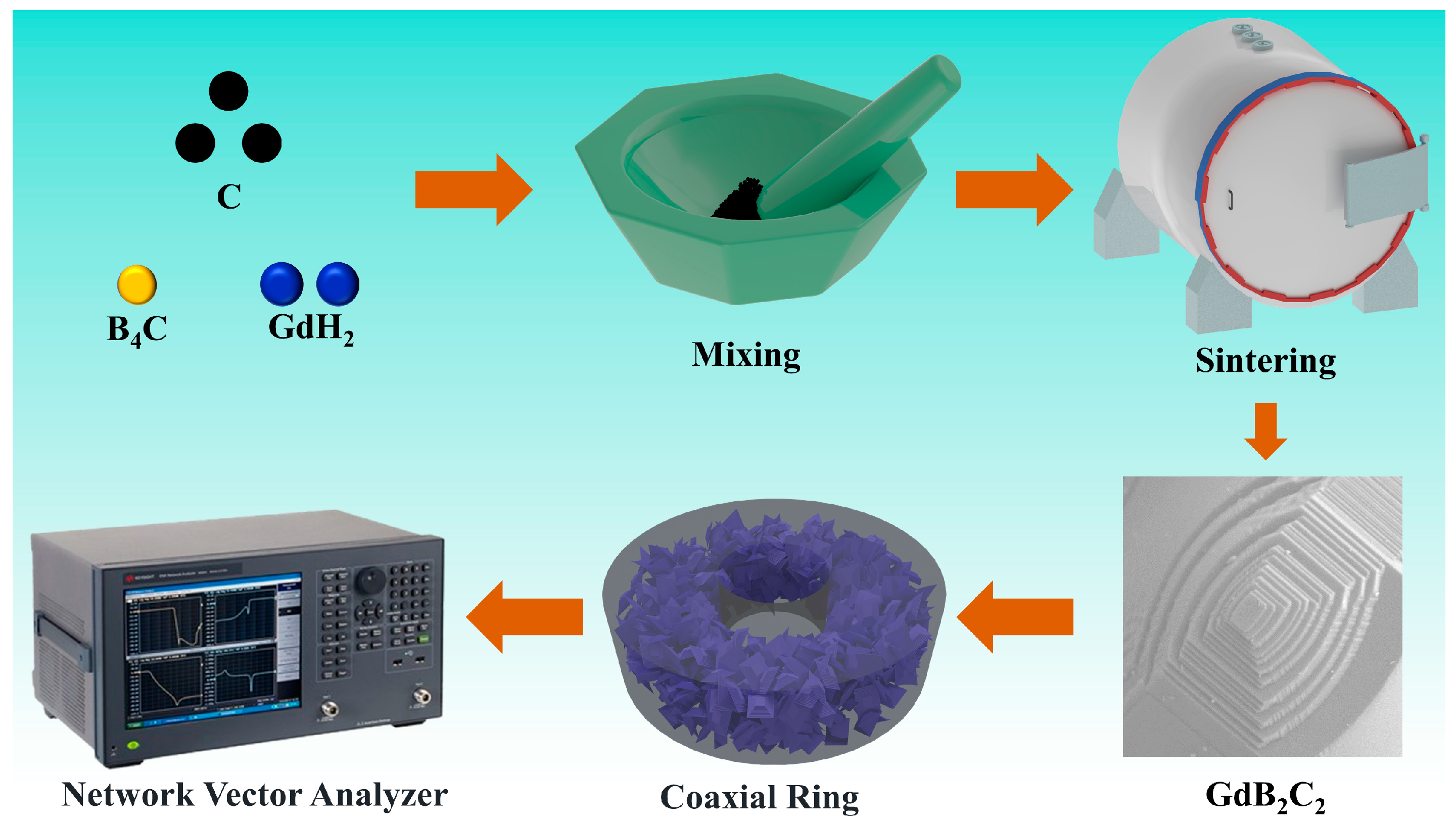 Nanomaterials 14 01025 g001