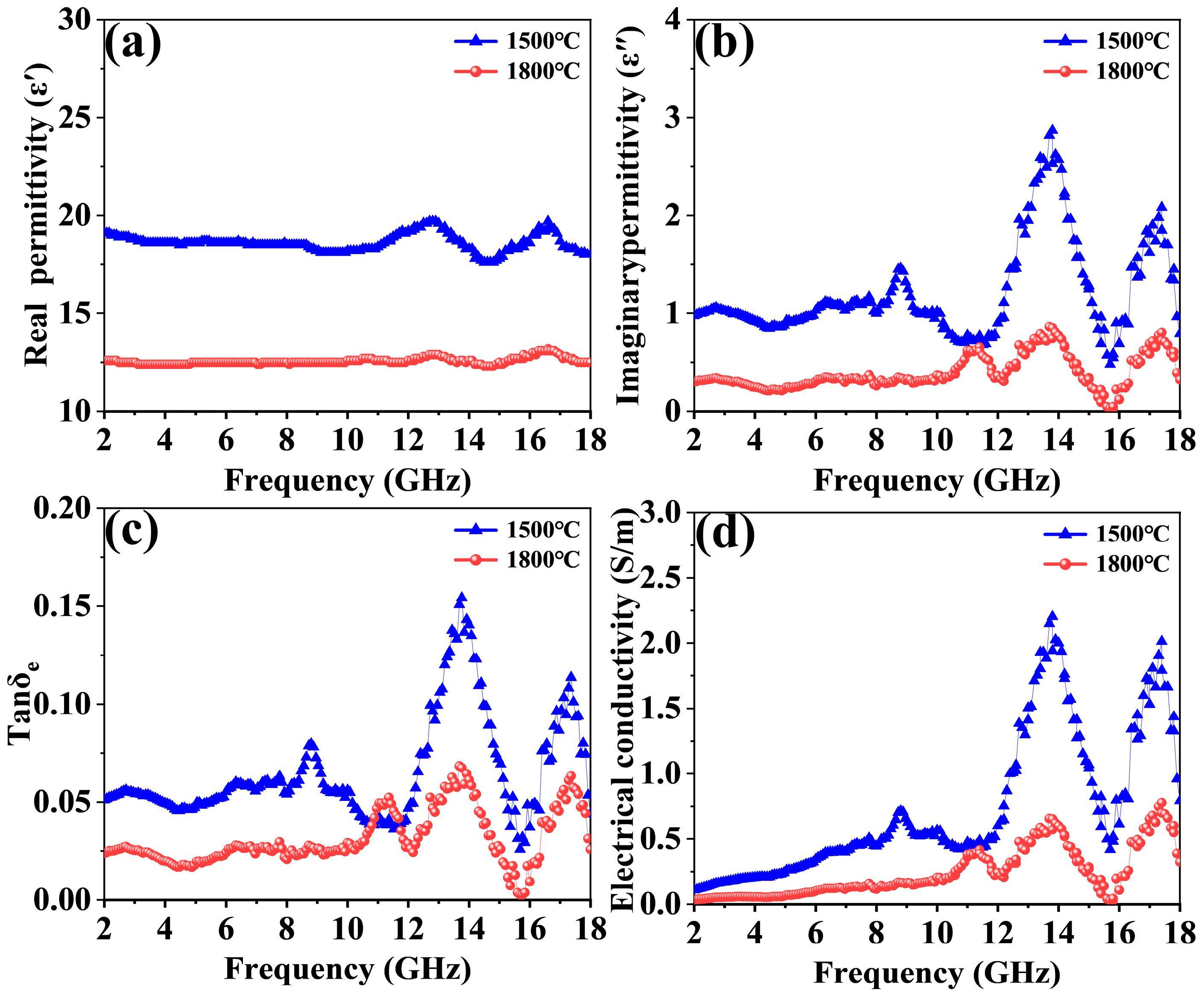 Nanomaterials 14 01025 g008