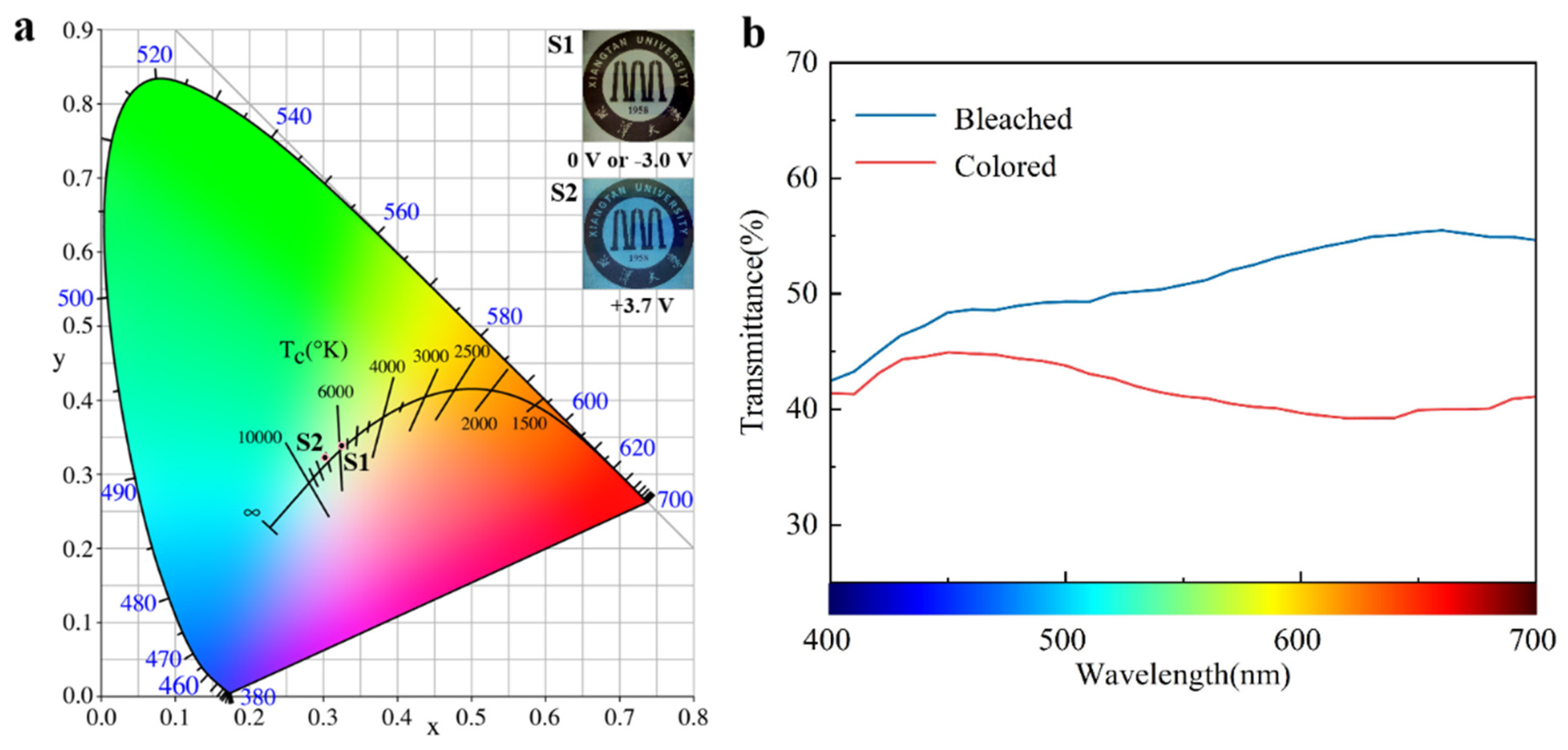 Nanomaterials 14 01027 g006