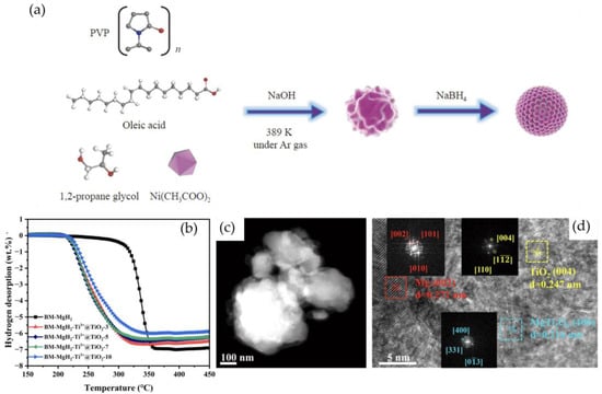 Nanomaterials 14 01036 g005