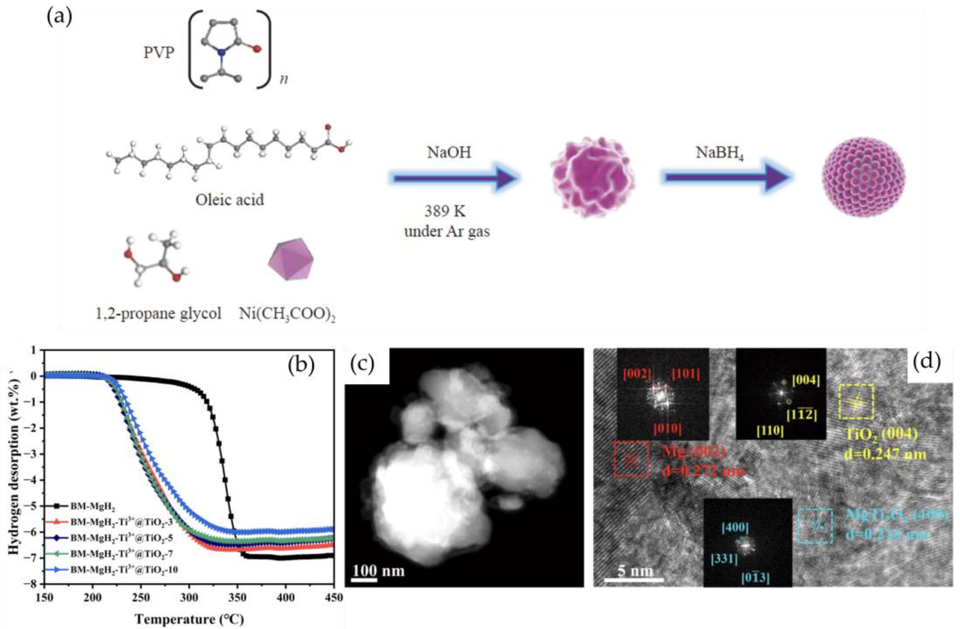Nanomaterials 14 01036 g005 Nanomaterials 14 01036 g005