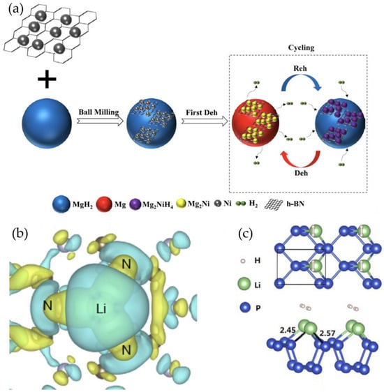 Nanomaterials 14 01036 g006