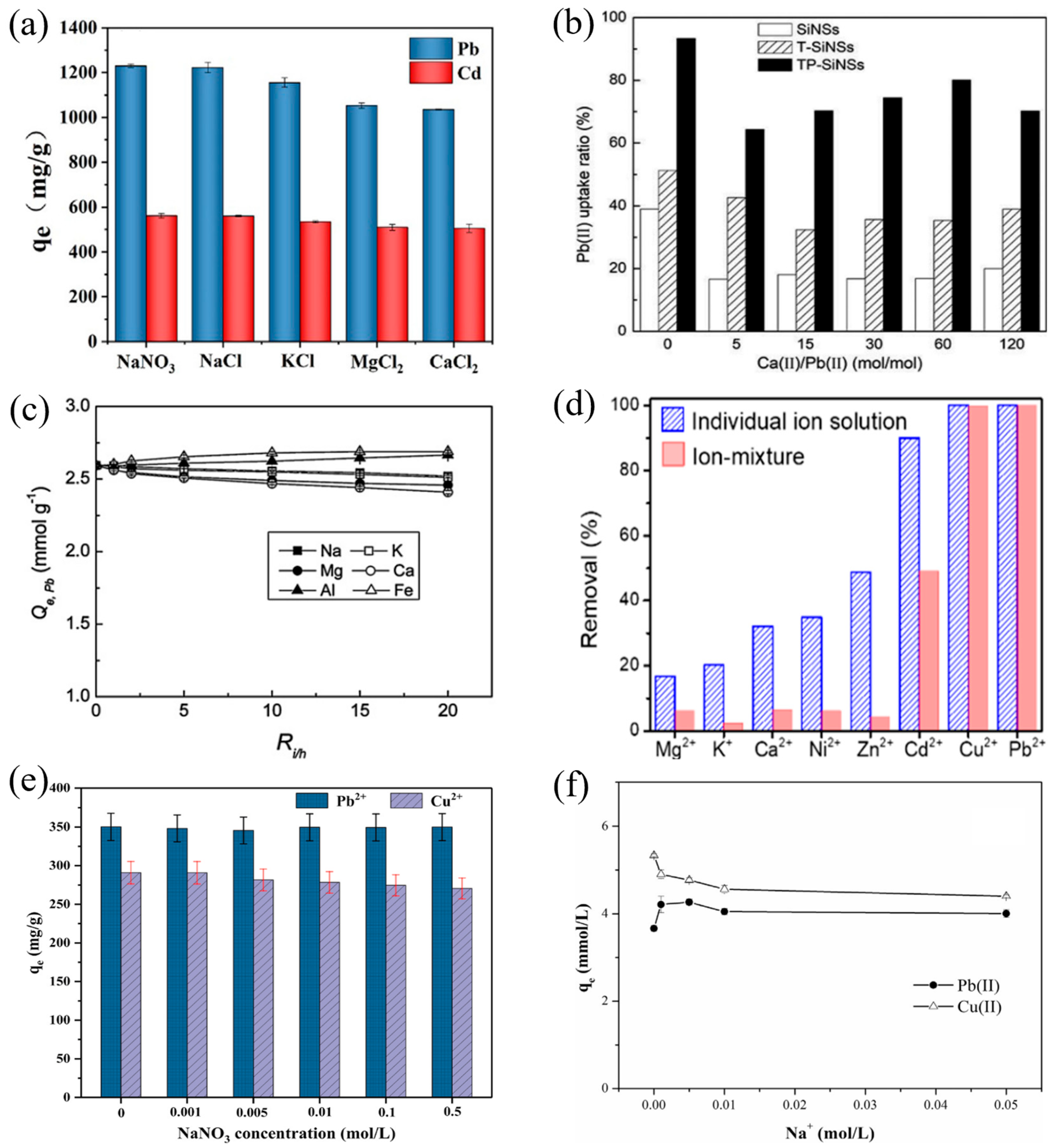 Nanomaterials 14 01037 g003