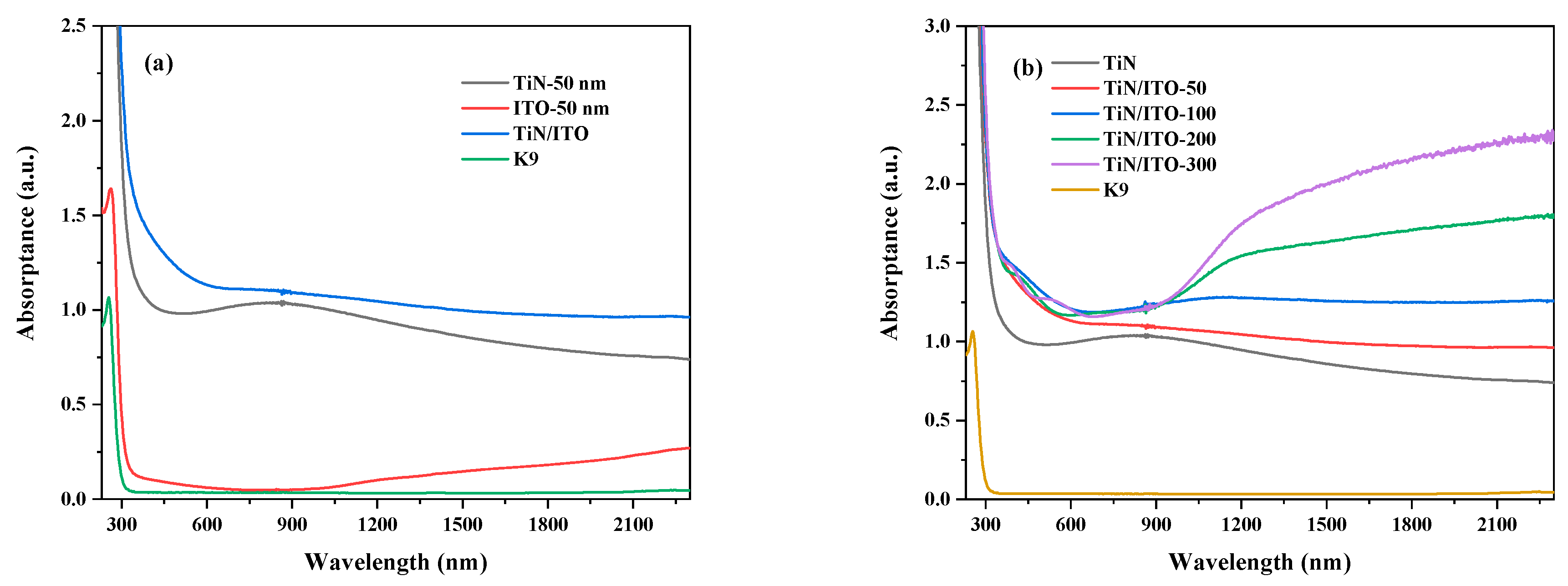 Nanomaterials 14 01040 g003