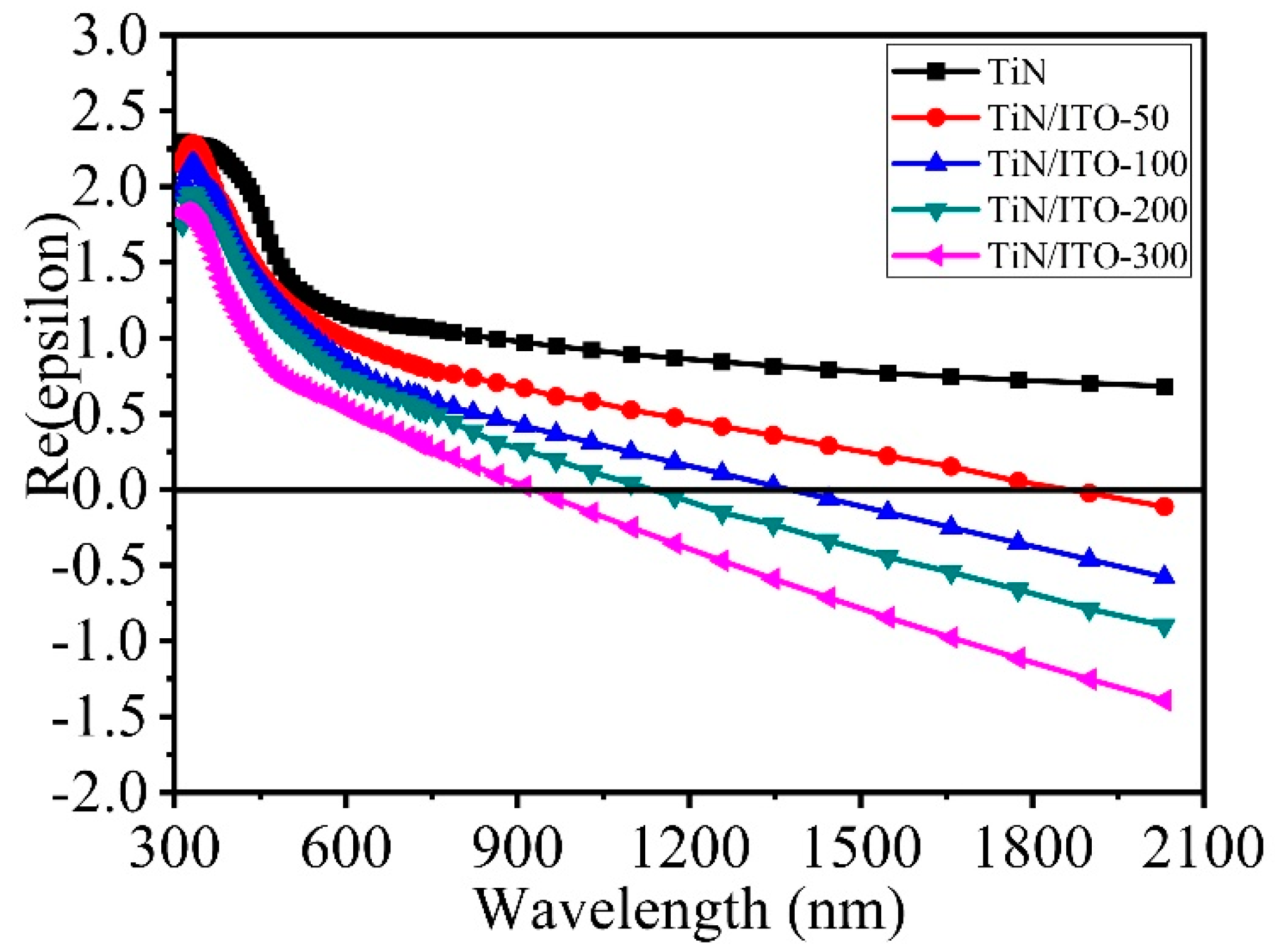 Nanomaterials 14 01040 g004