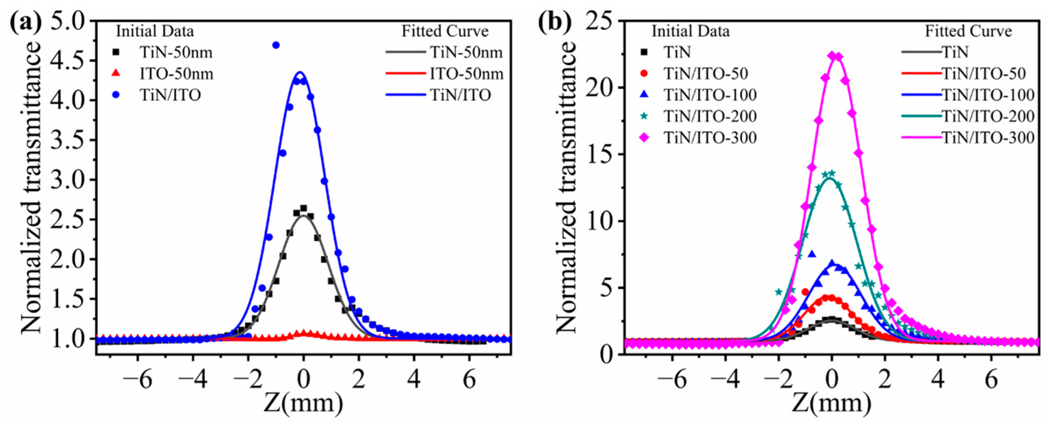 Nanomaterials 14 01040 g005