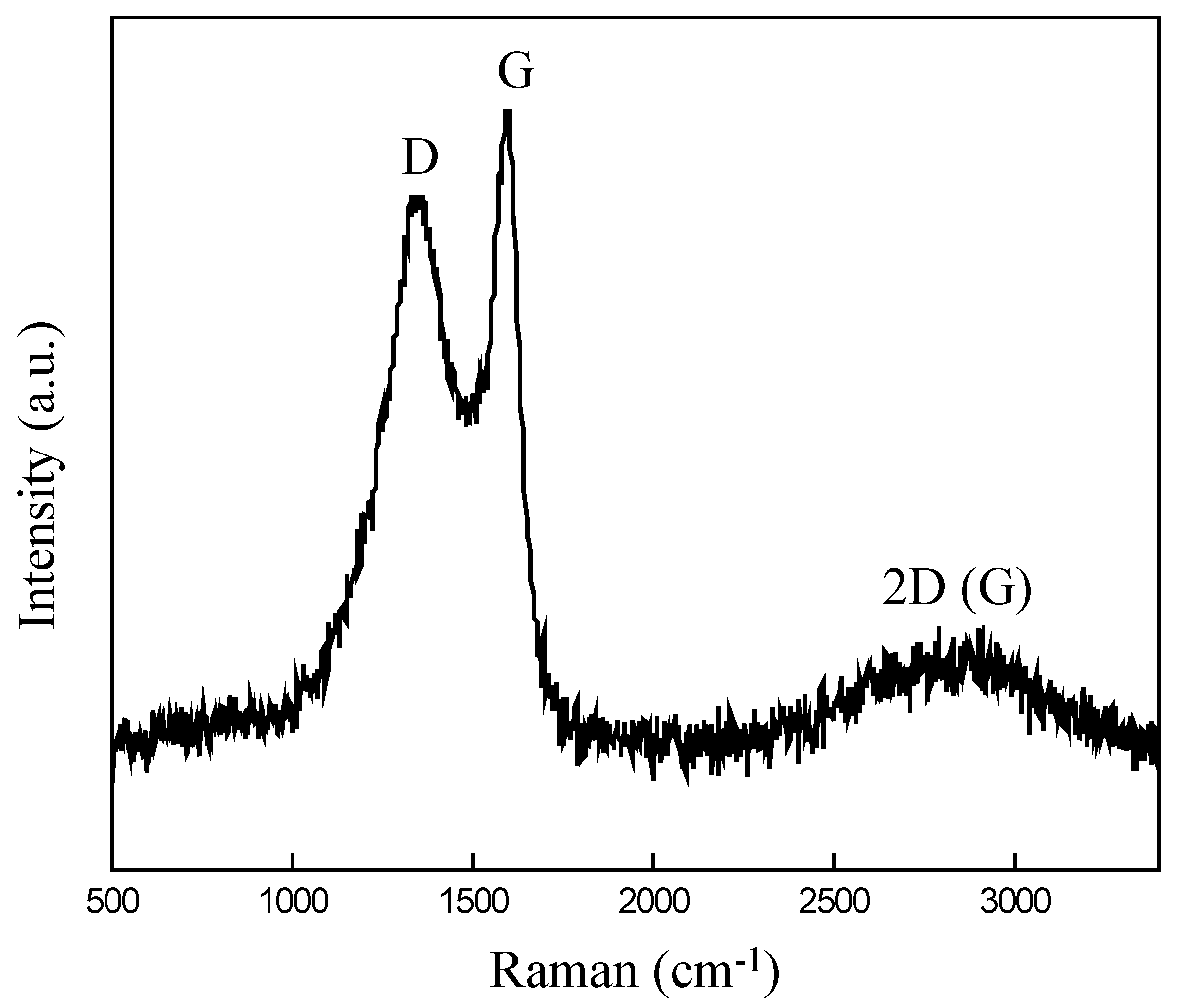 Nanomaterials 14 01042 g003