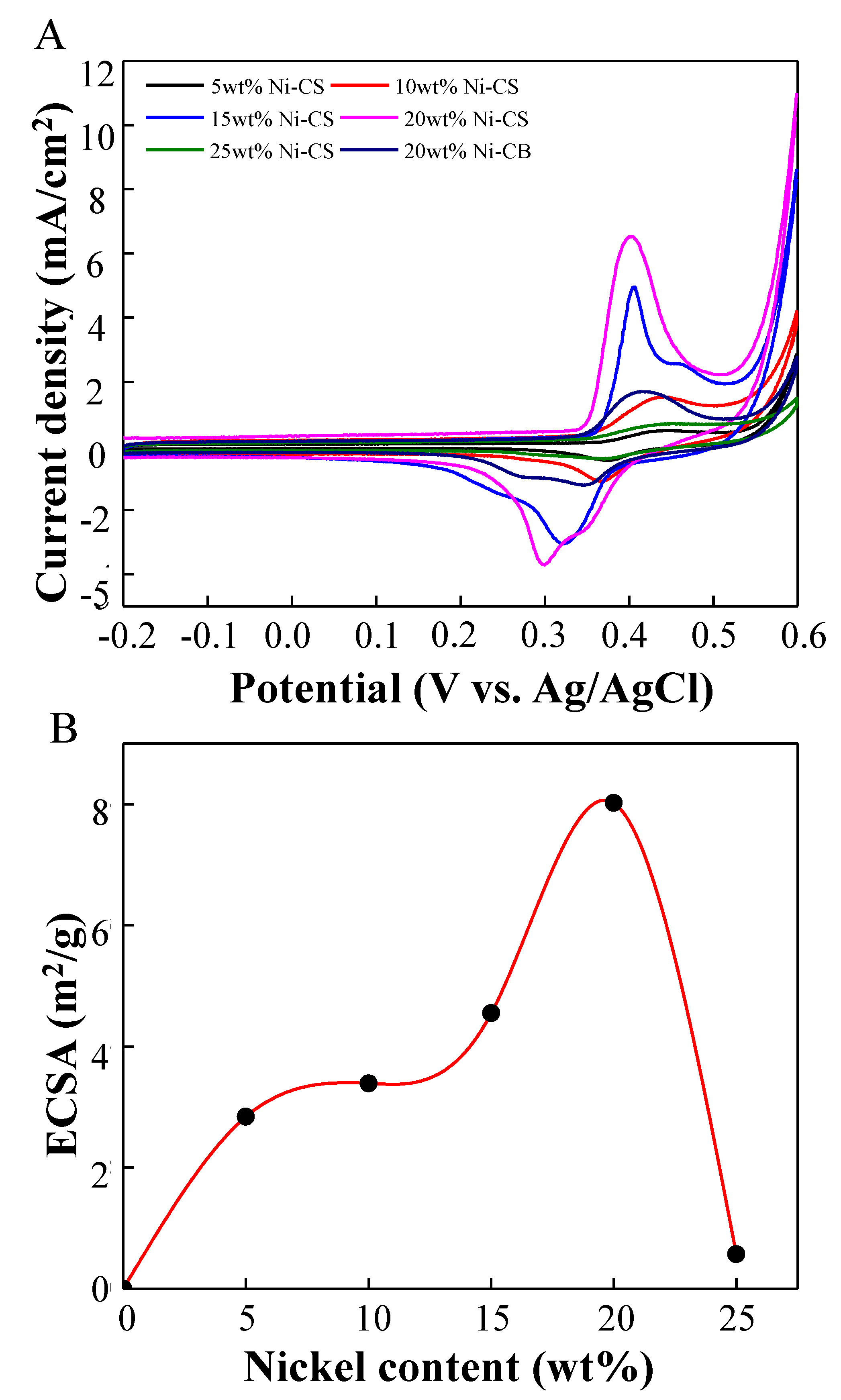Nanomaterials 14 01042 g006