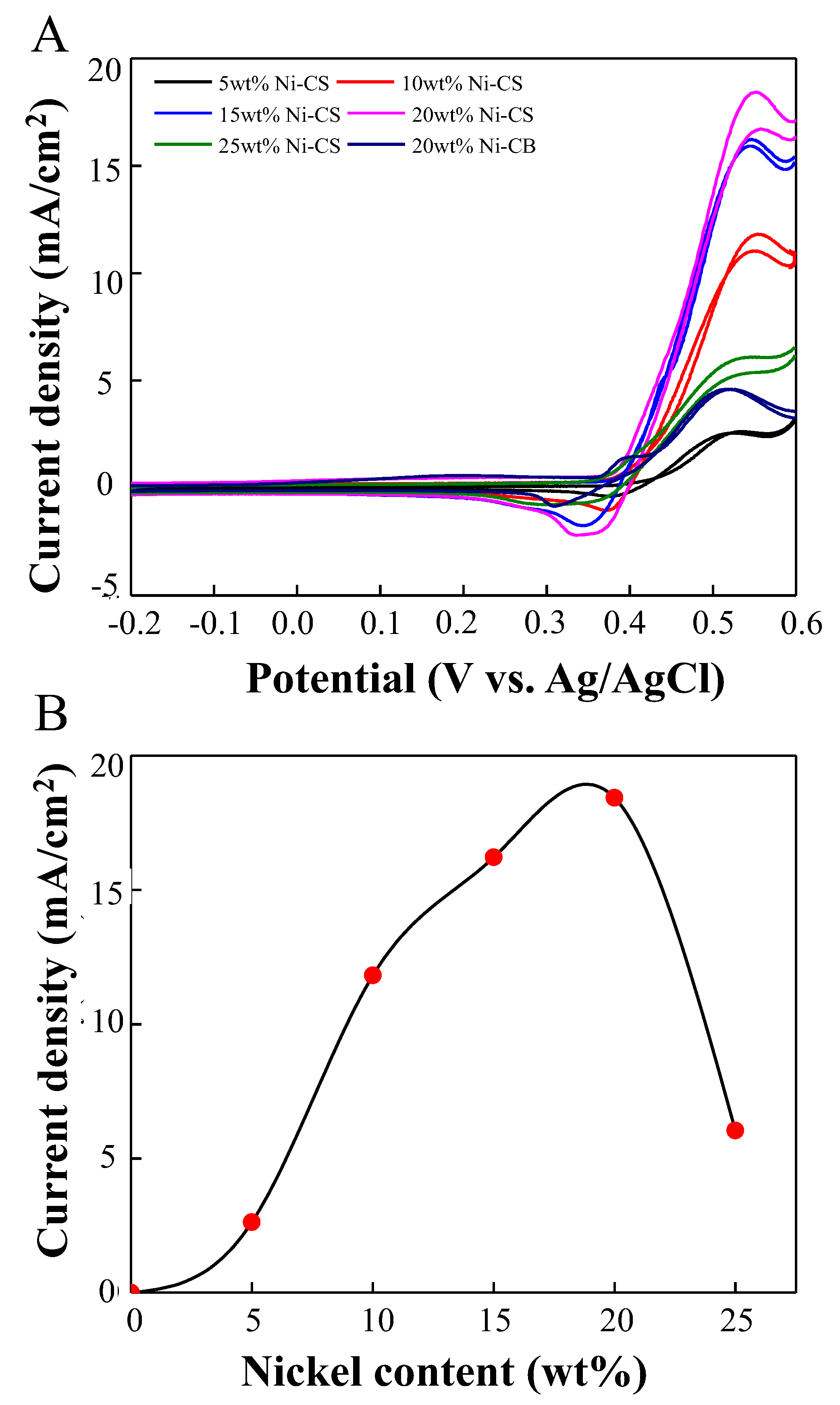 Nanomaterials 14 01042 g007