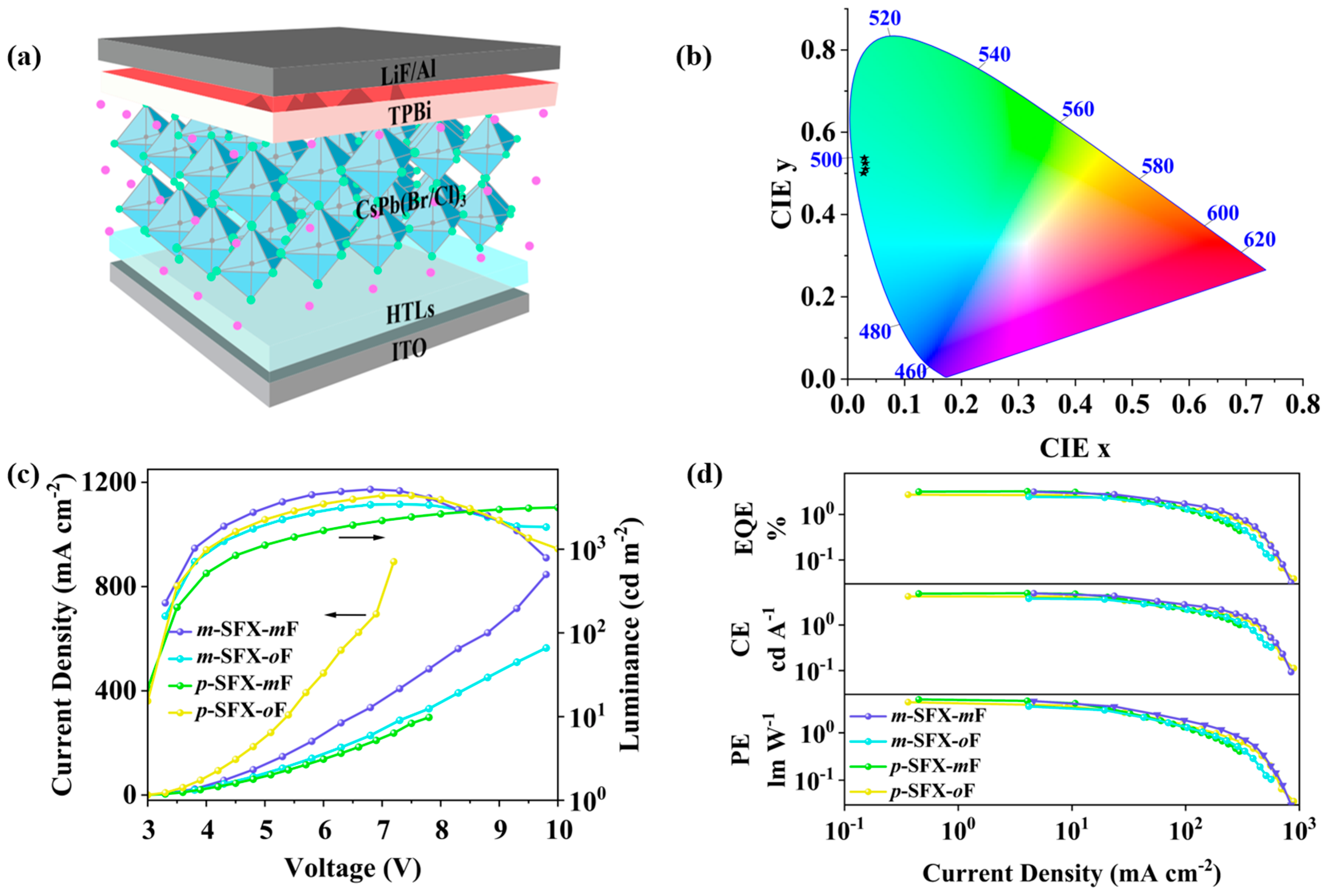 Nanomaterials 14 01044 g004
