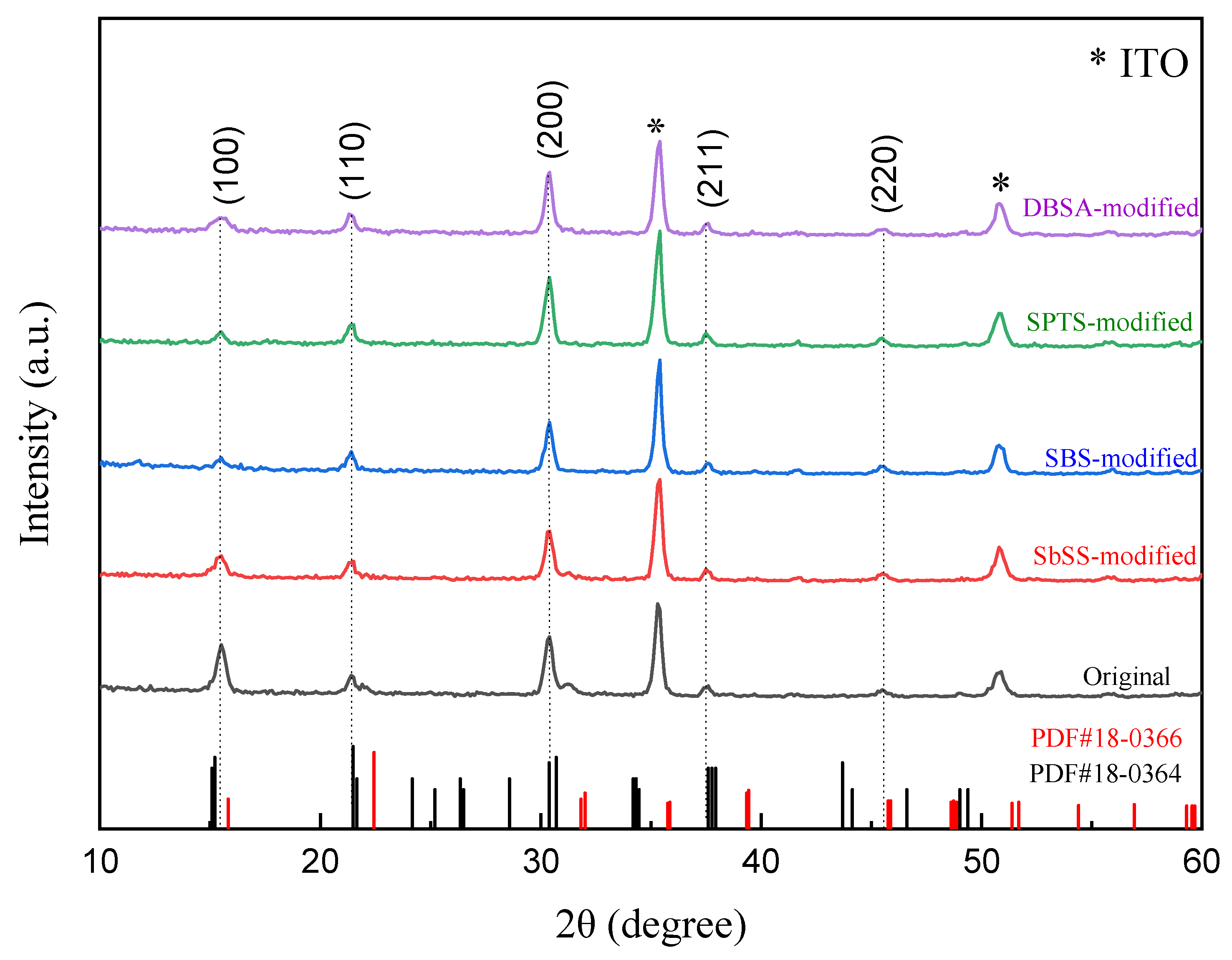 Nanomaterials 14 01049 g003