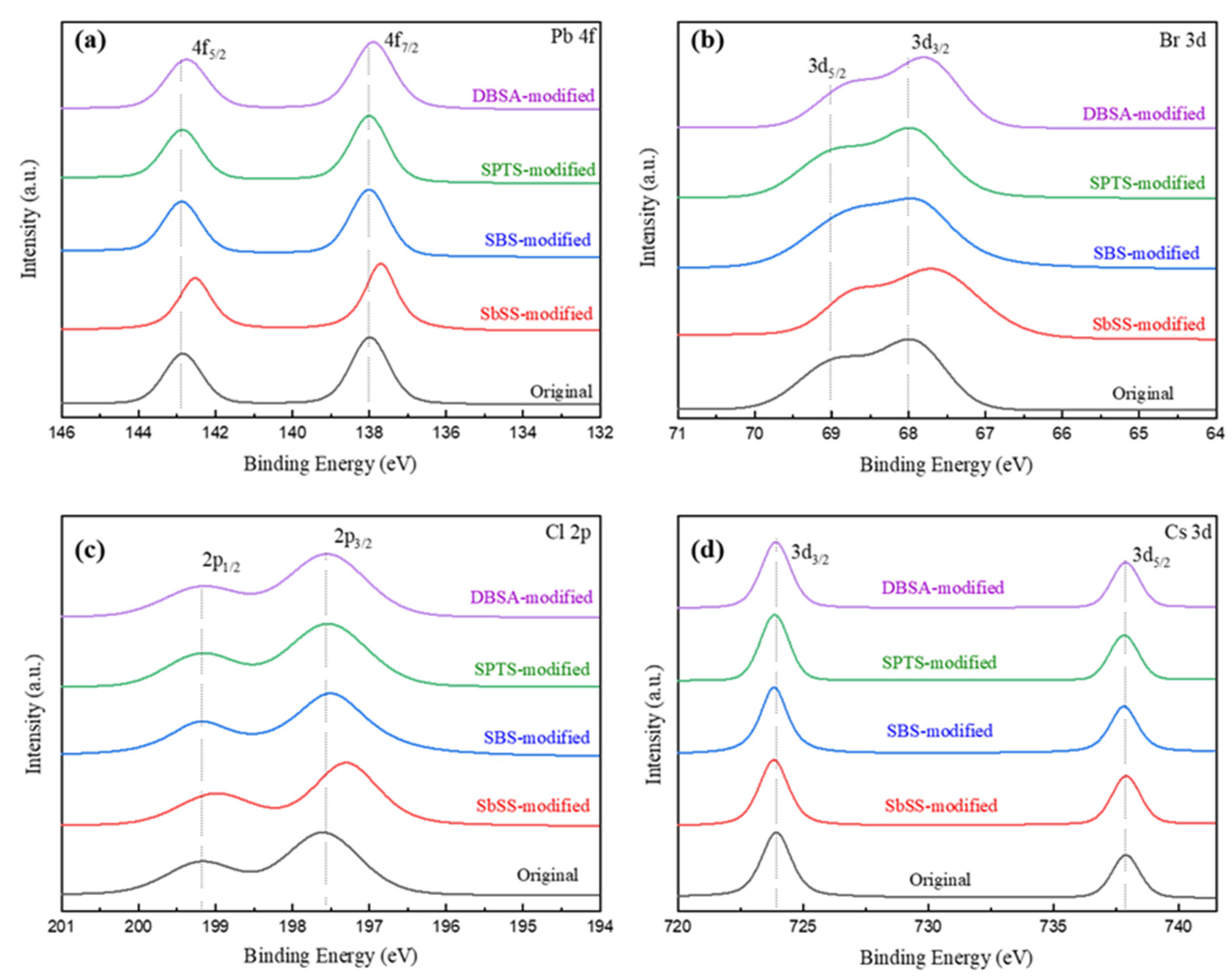 Nanomaterials 14 01049 g004