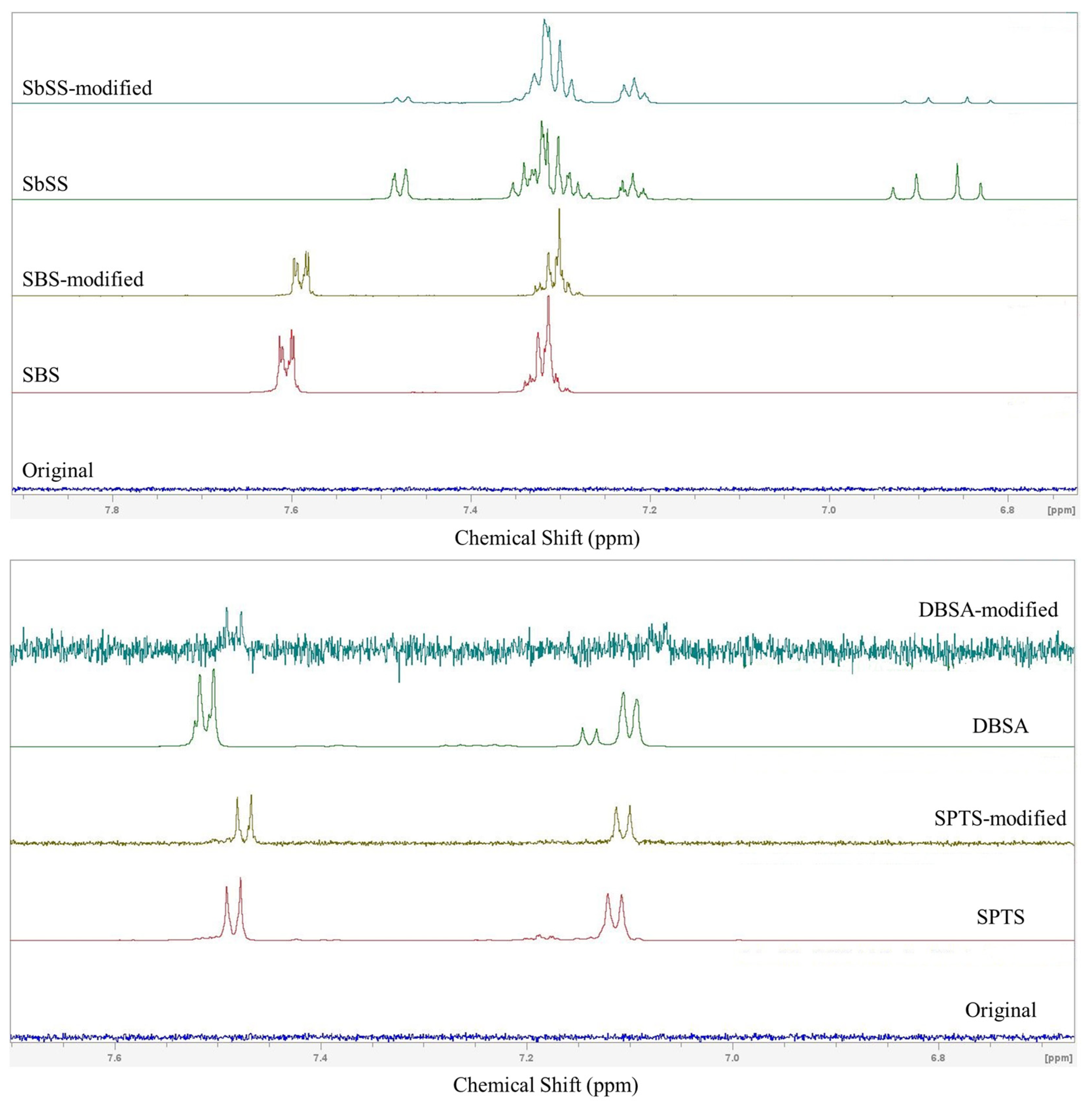 Nanomaterials 14 01049 g006