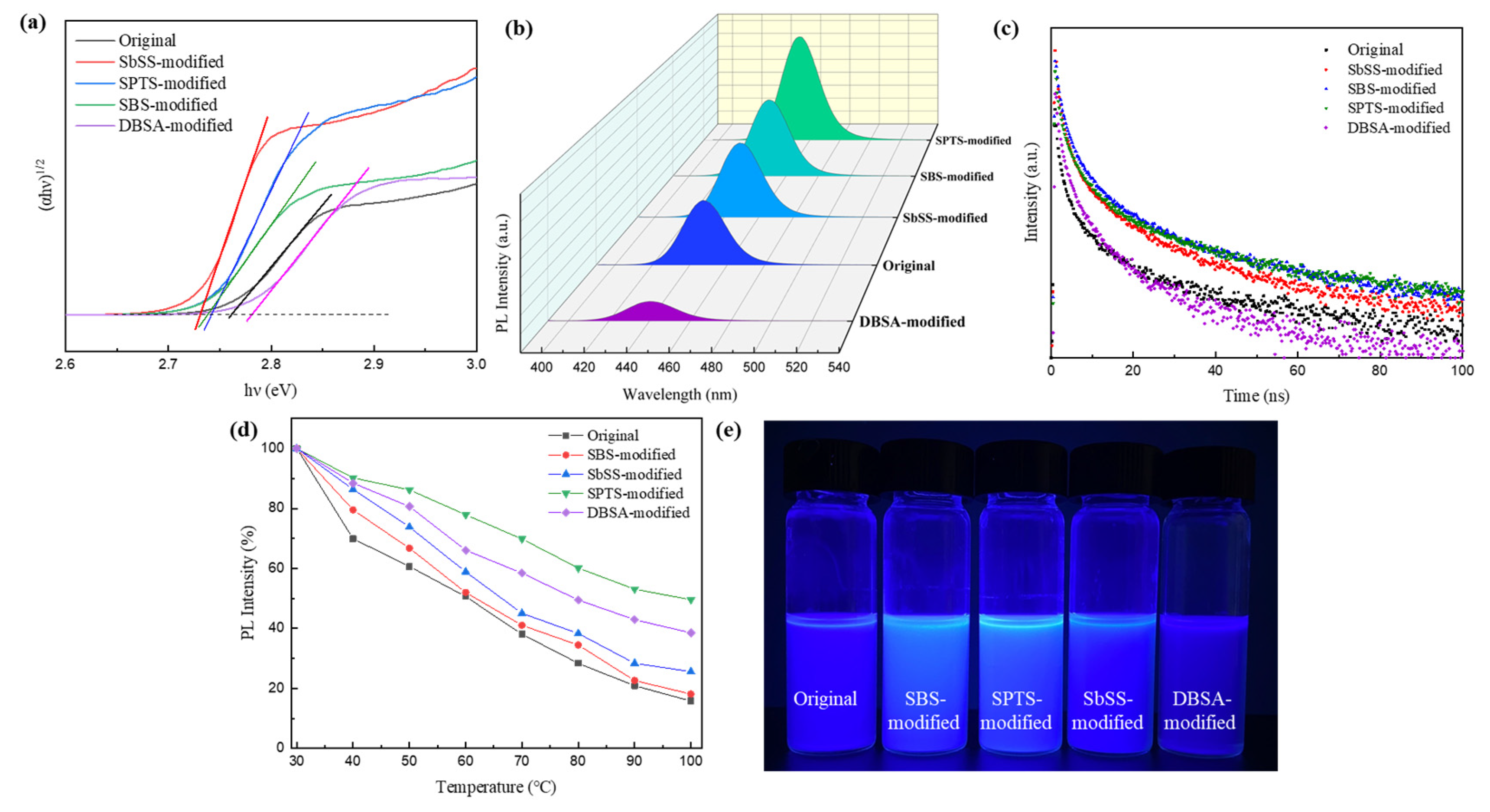 Nanomaterials 14 01049 g007