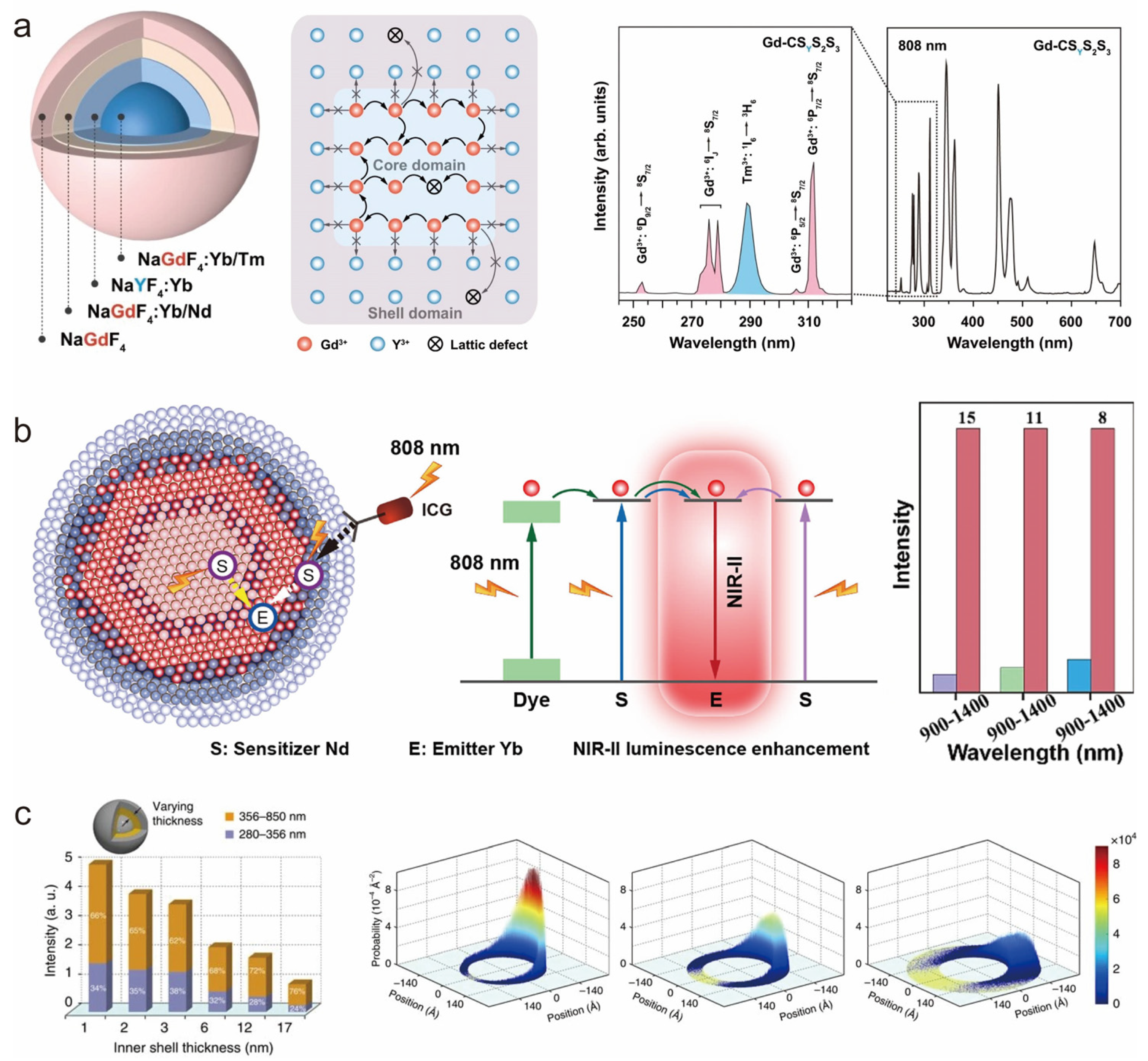 Nanomaterials 14 01063 g007