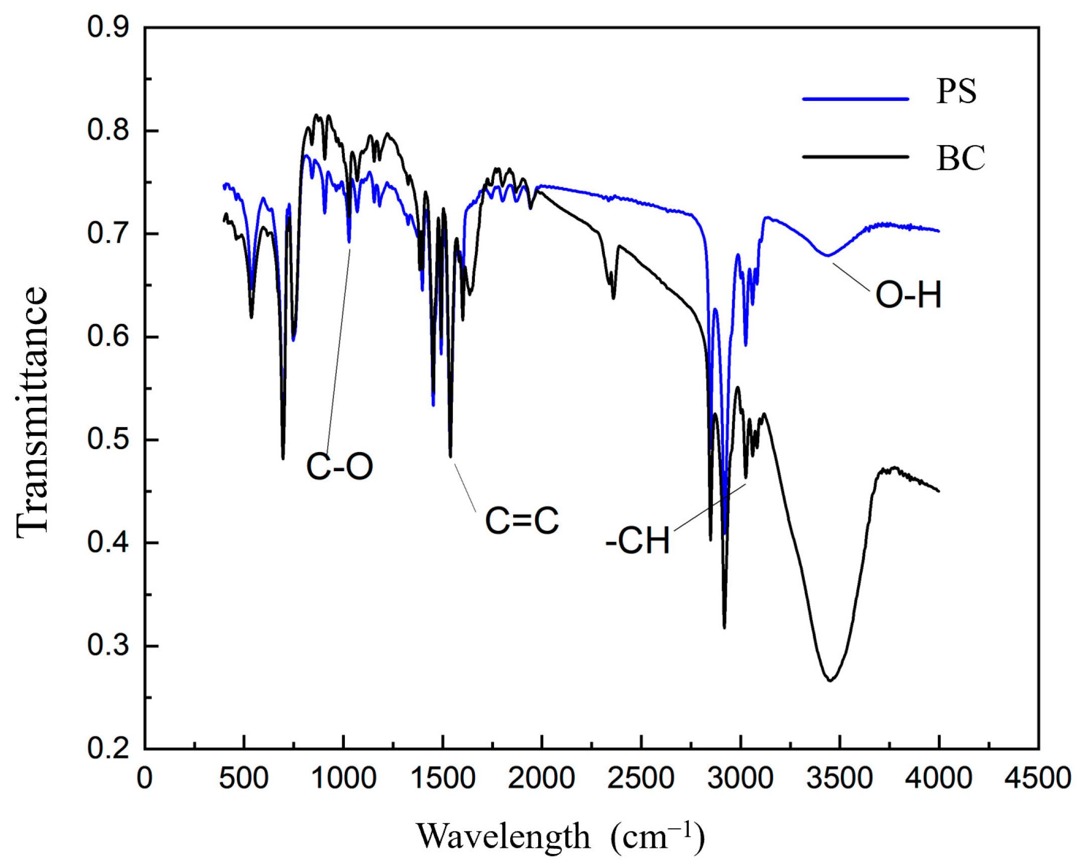 Nanomaterials 14 01067 g002