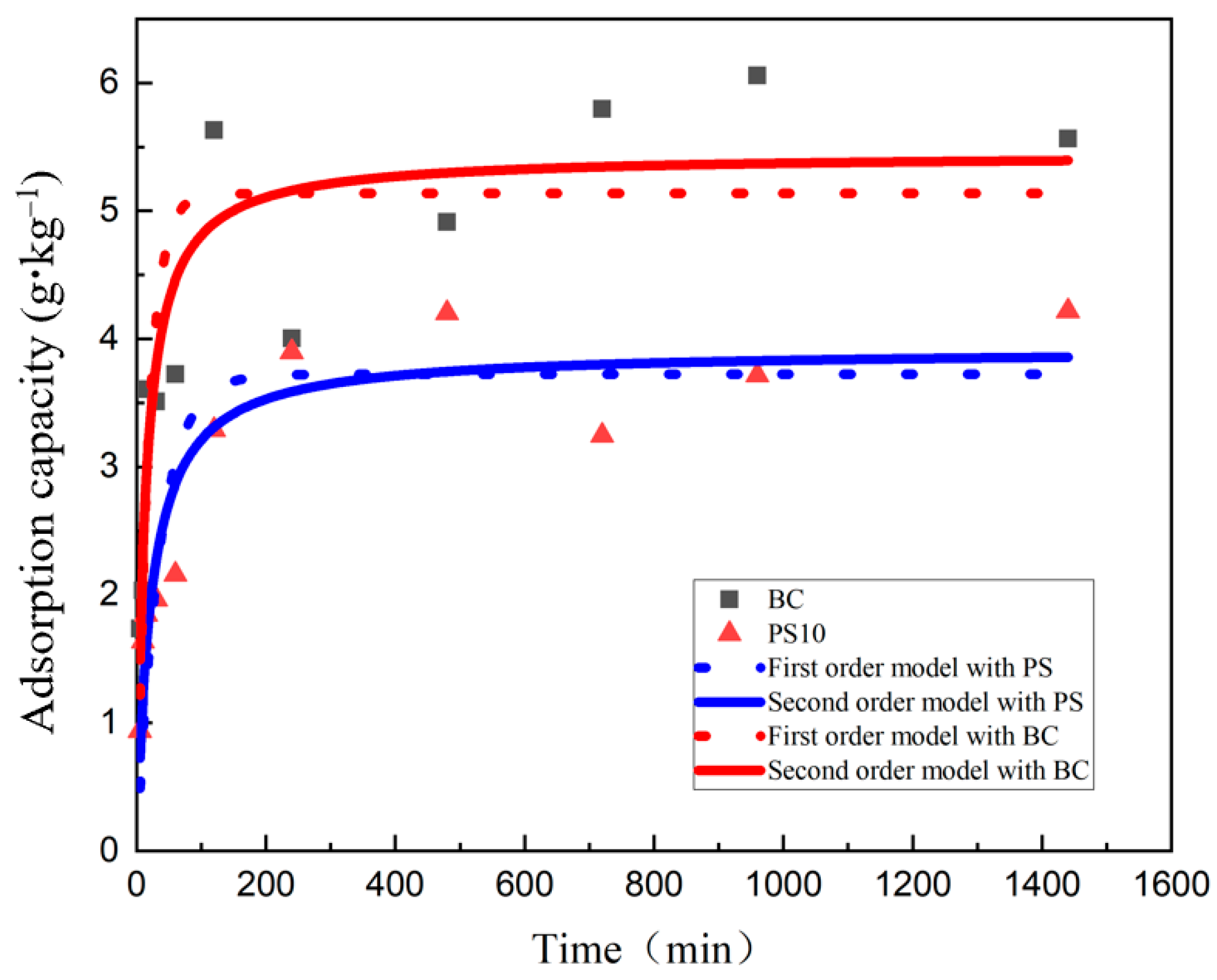 Nanomaterials 14 01067 g003