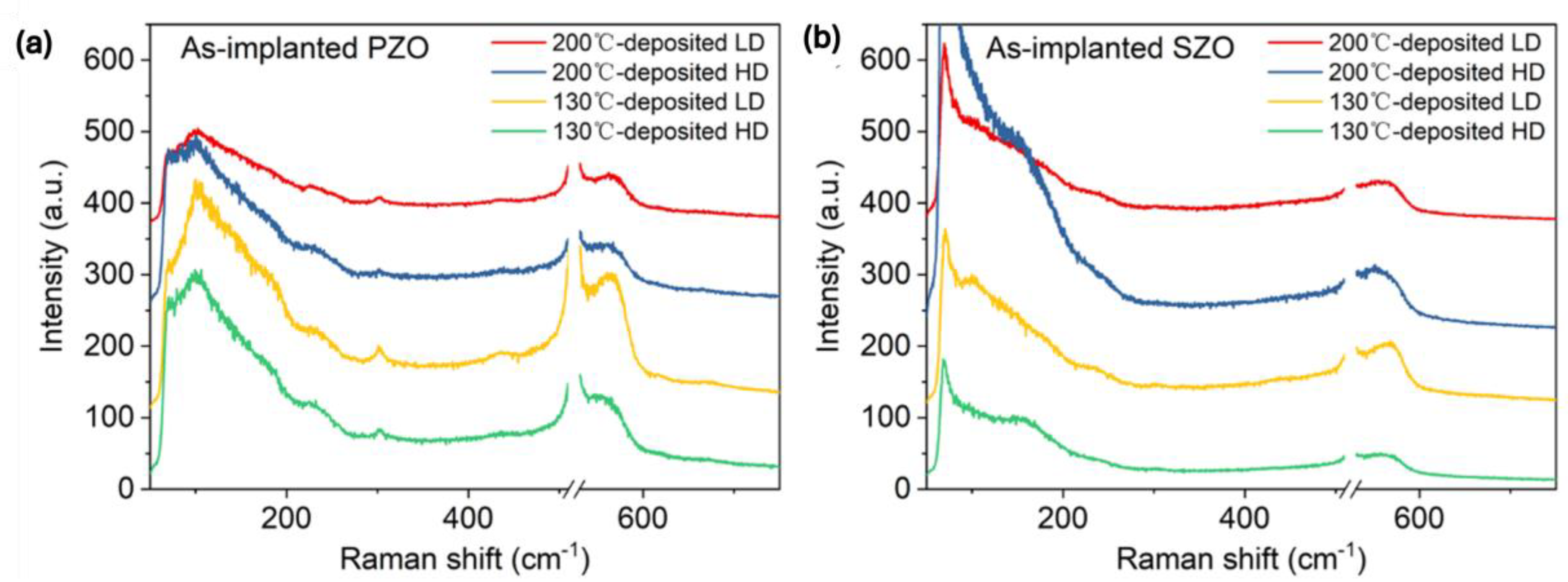 Nanomaterials 14 01069 g003