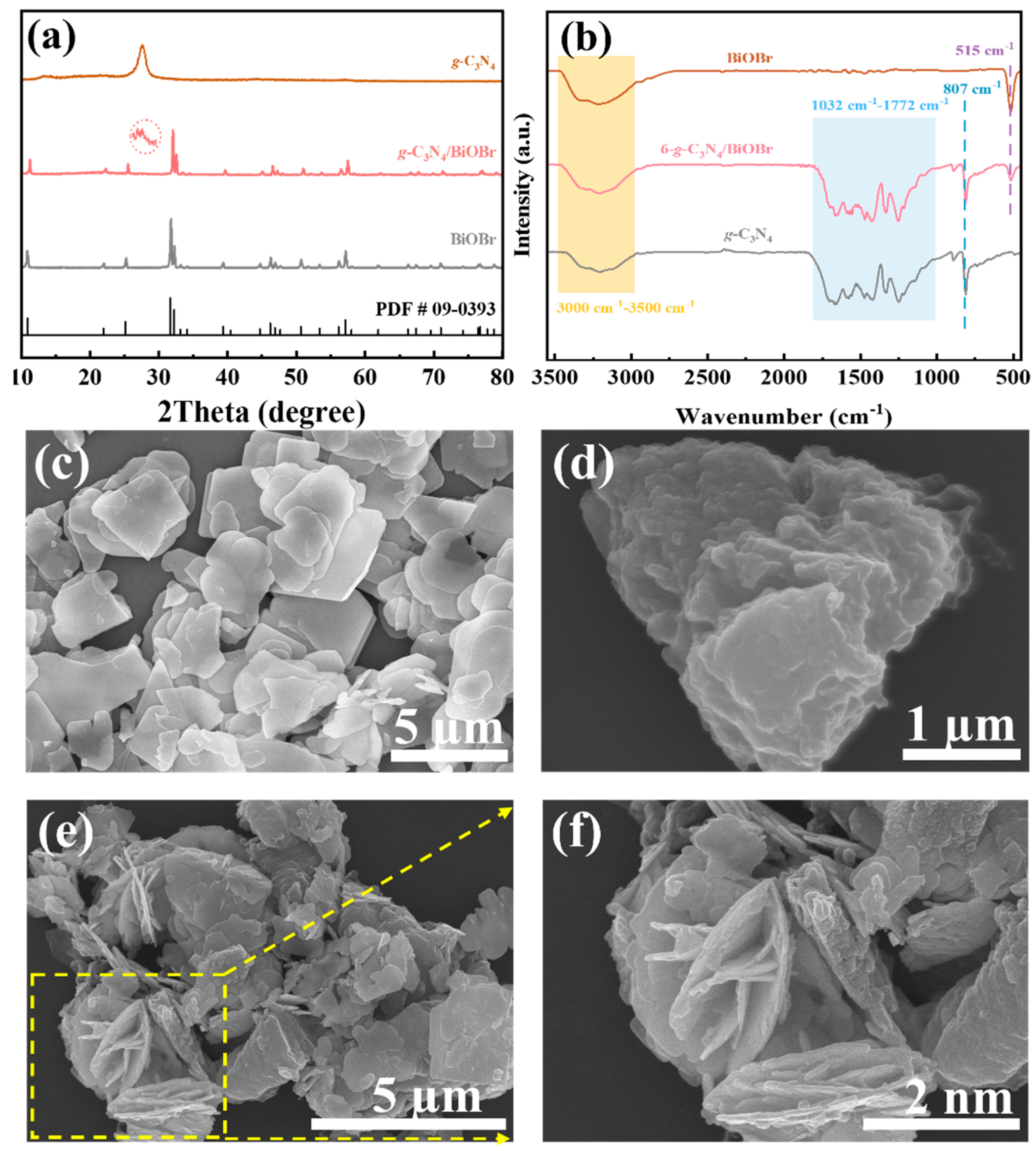 Nanomaterials 14 01071 g001