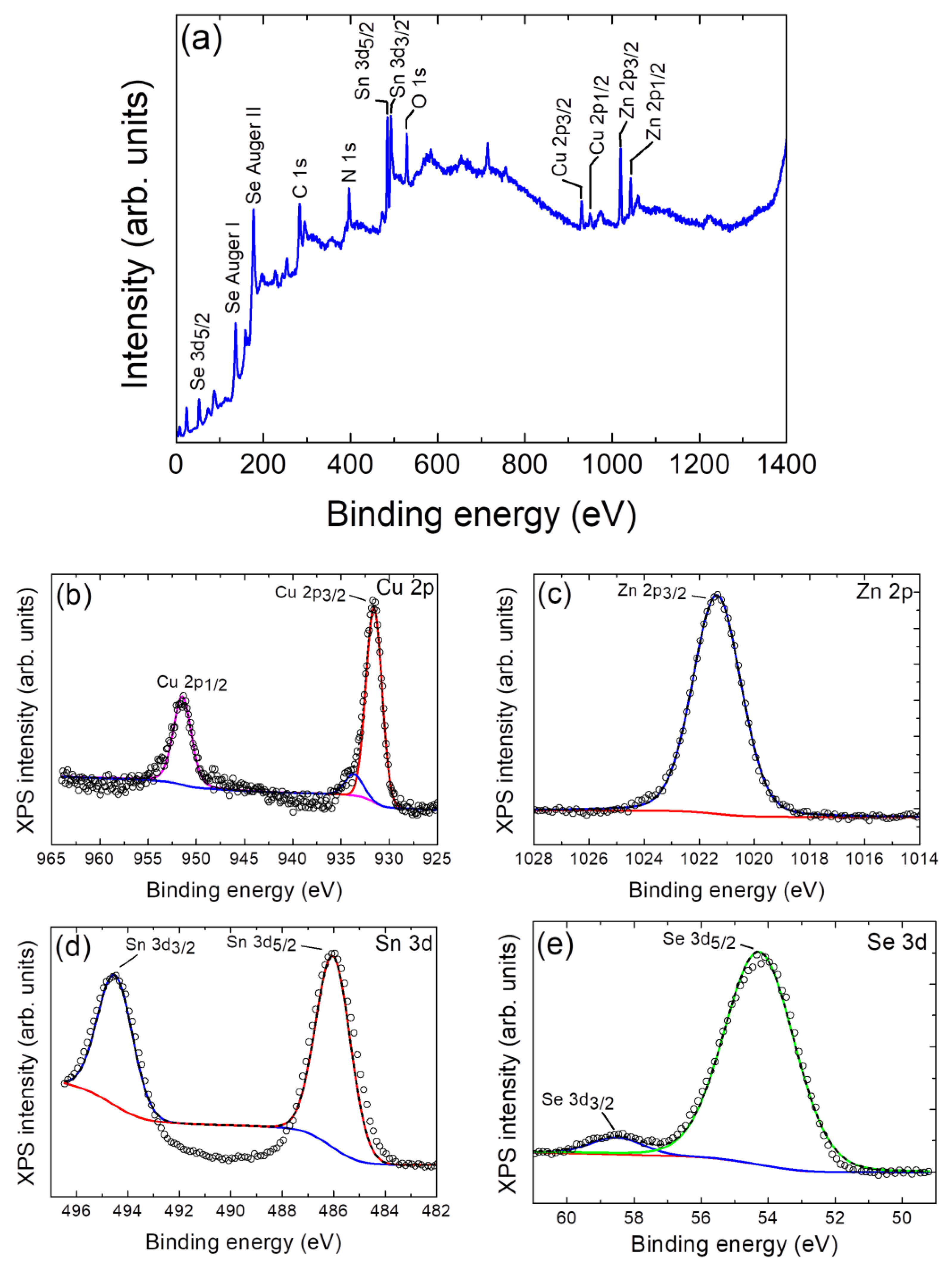 Nanomaterials 14 01079 g002