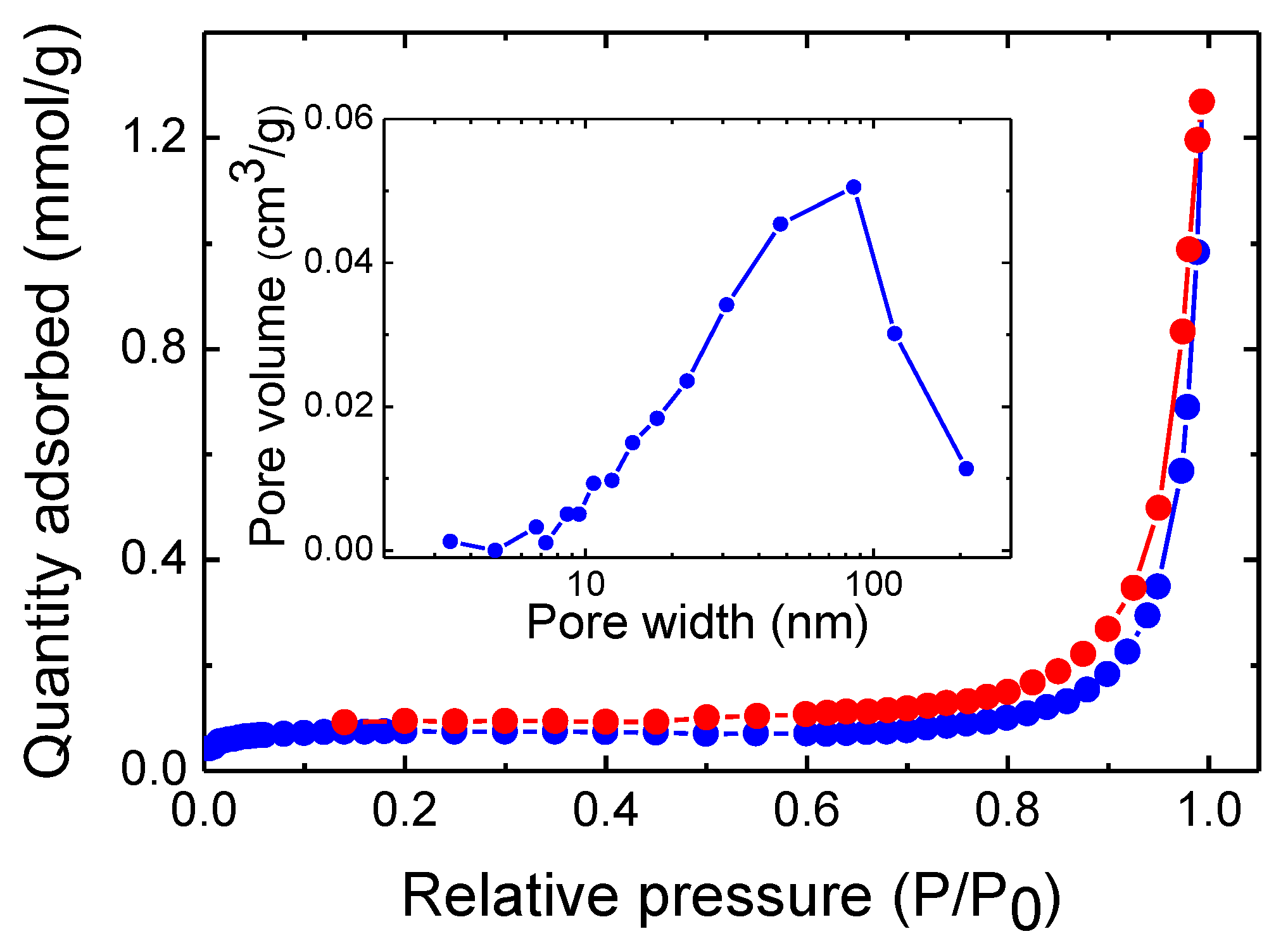 Nanomaterials 14 01079 g005