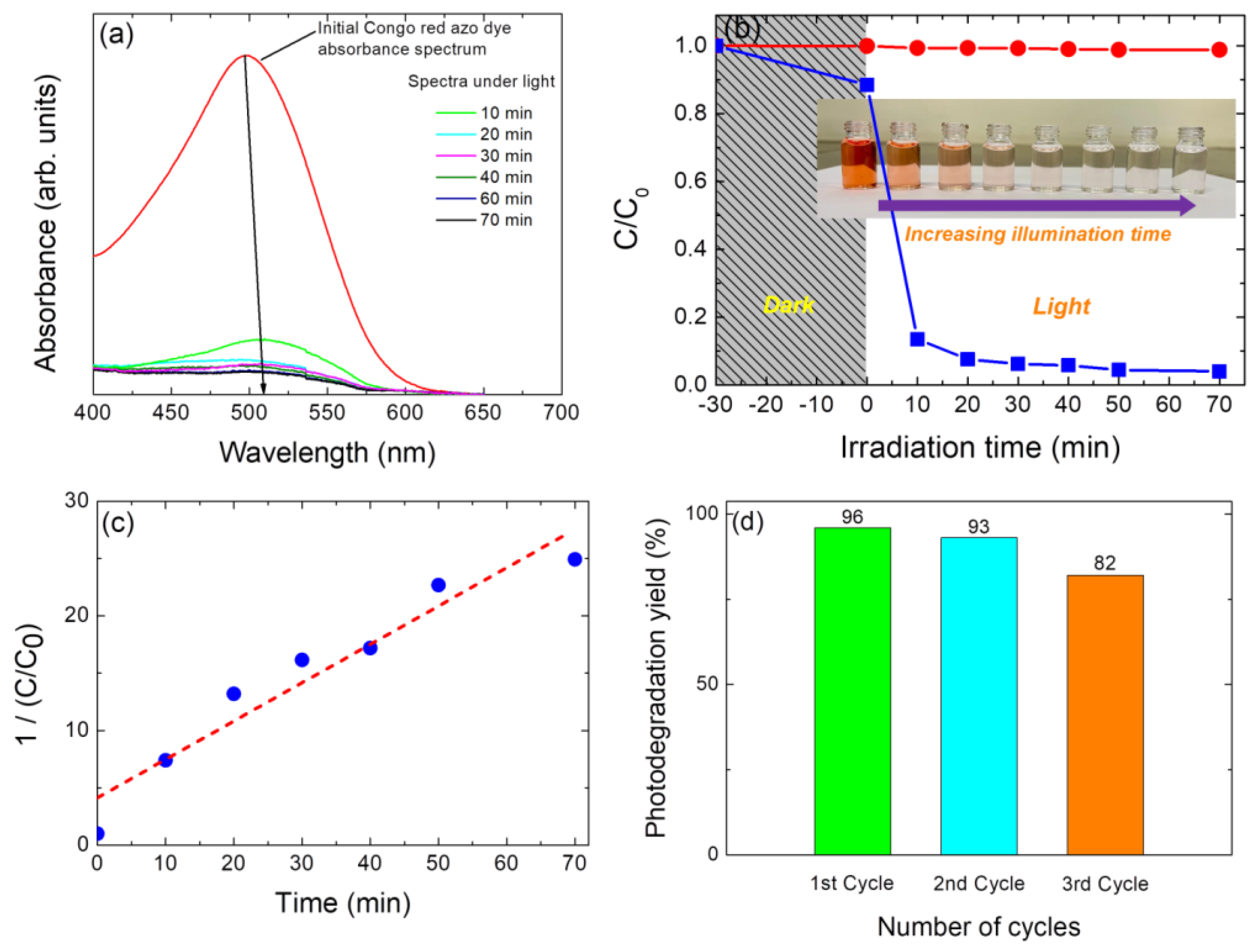 Nanomaterials 14 01079 g008