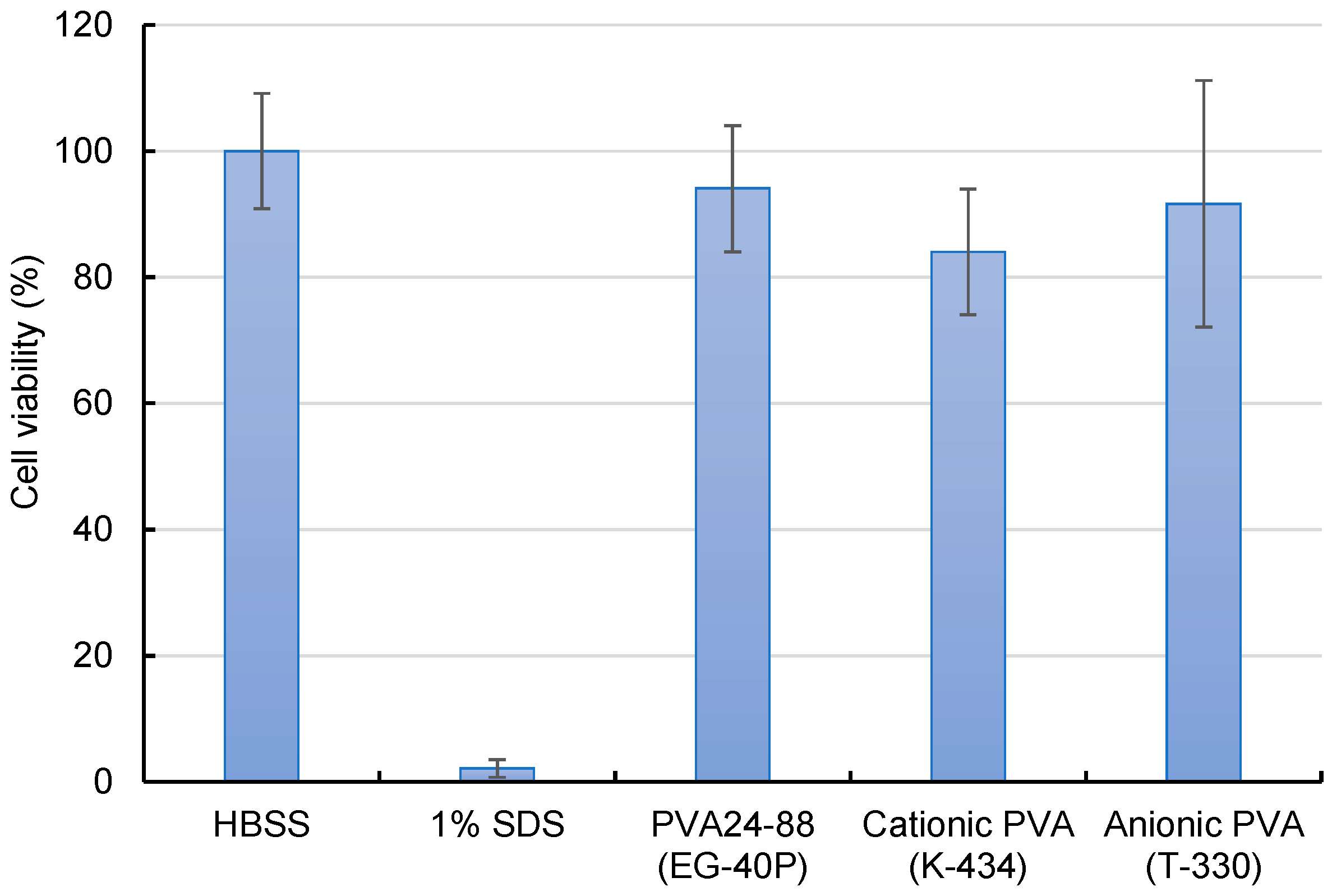 Nanomaterials 14 01083 g005