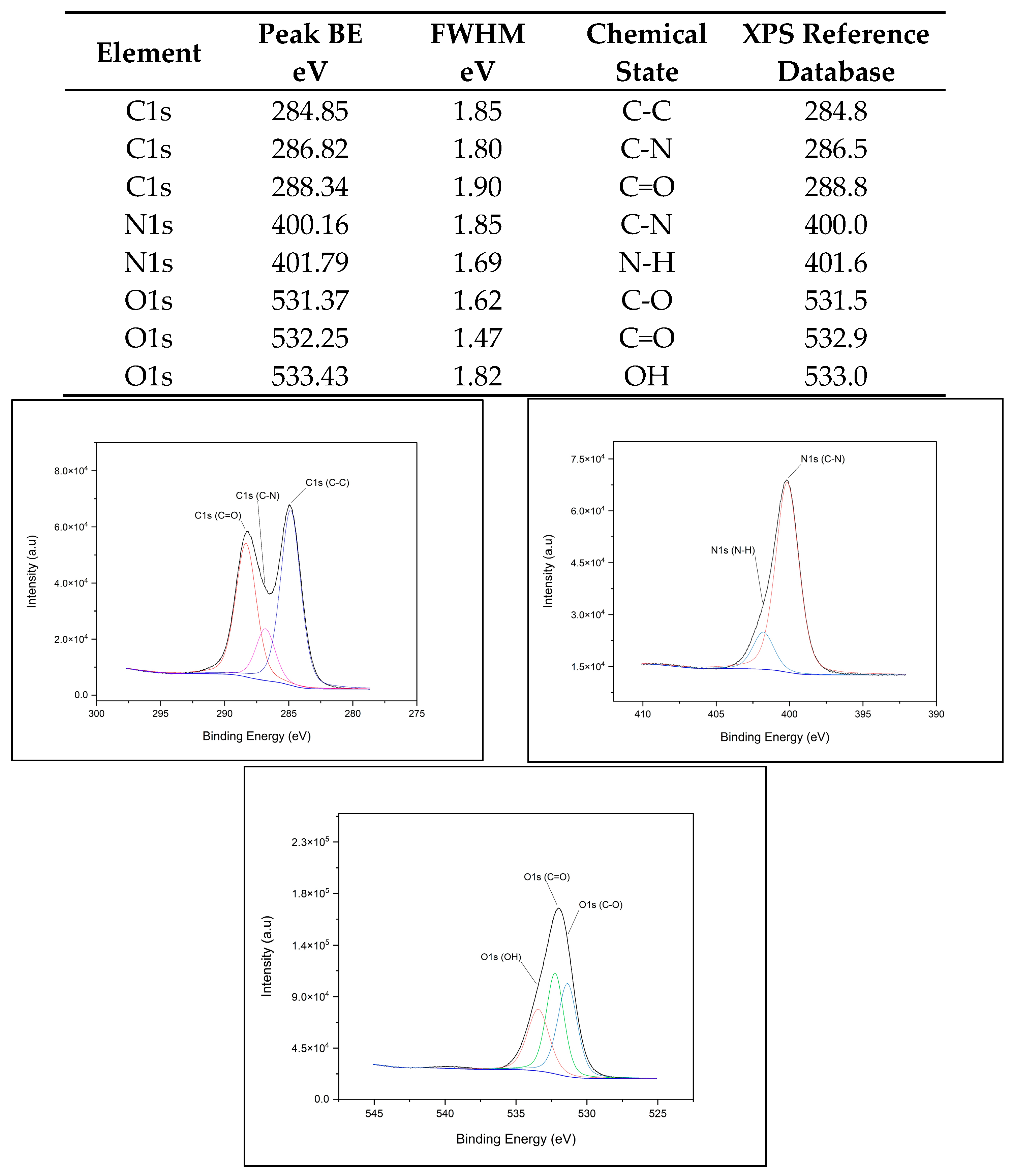 Nanomaterials 14 01086 g005