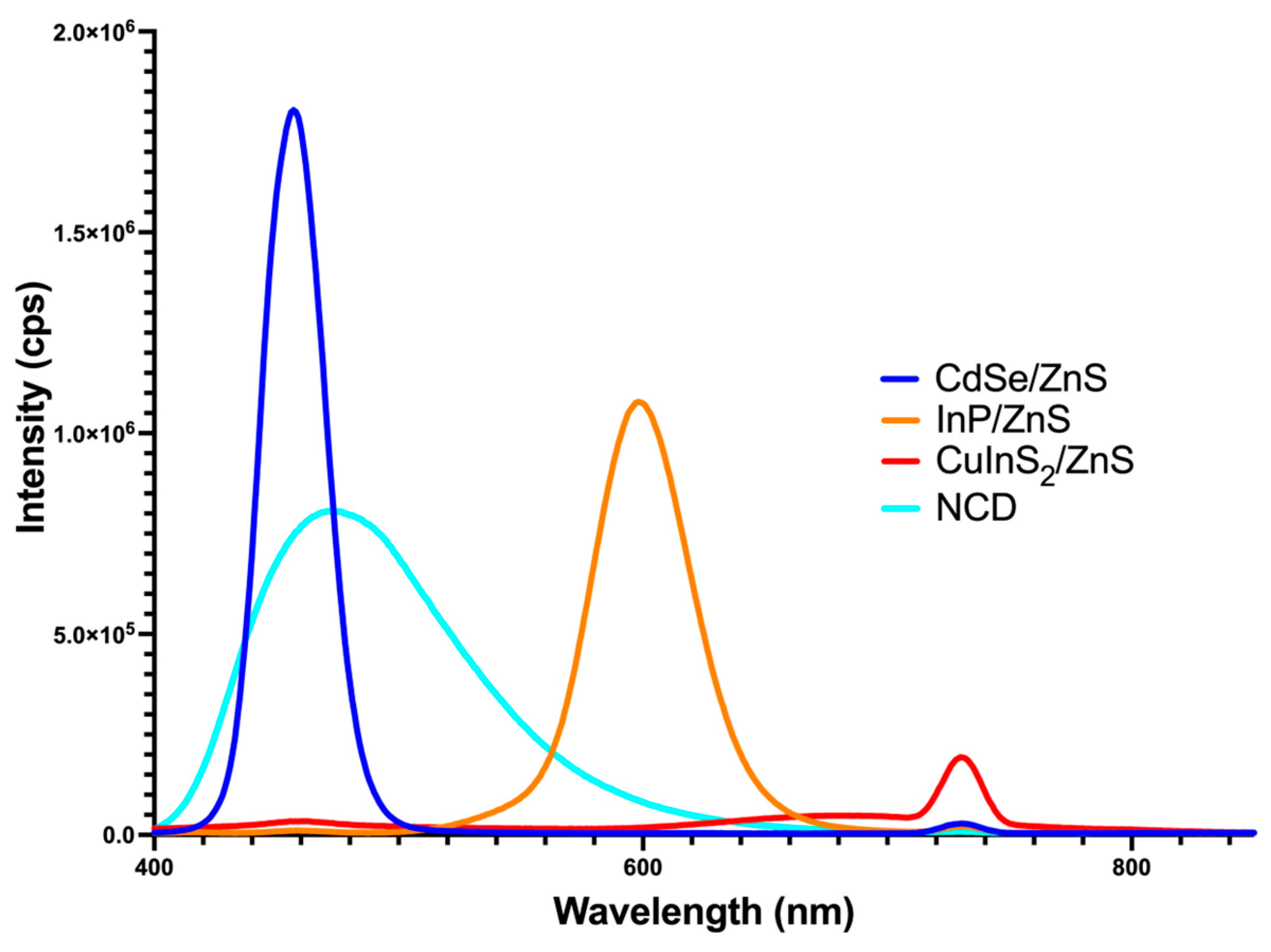 Nanomaterials 14 01086 g006