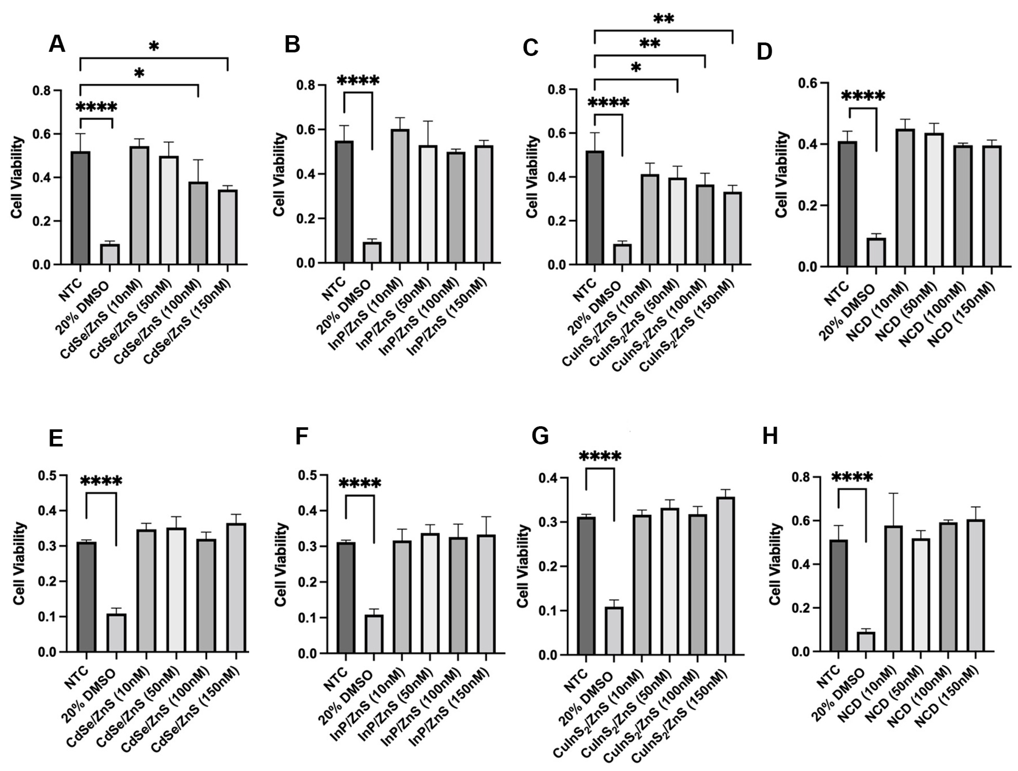 Nanomaterials 14 01086 g007
