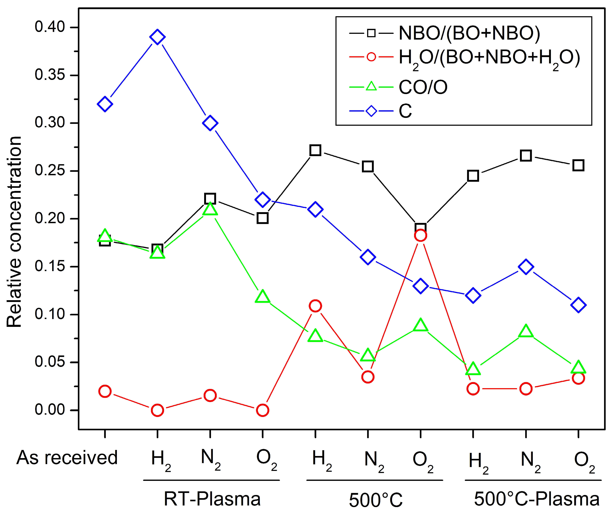 Nanomaterials 14 01091 g005