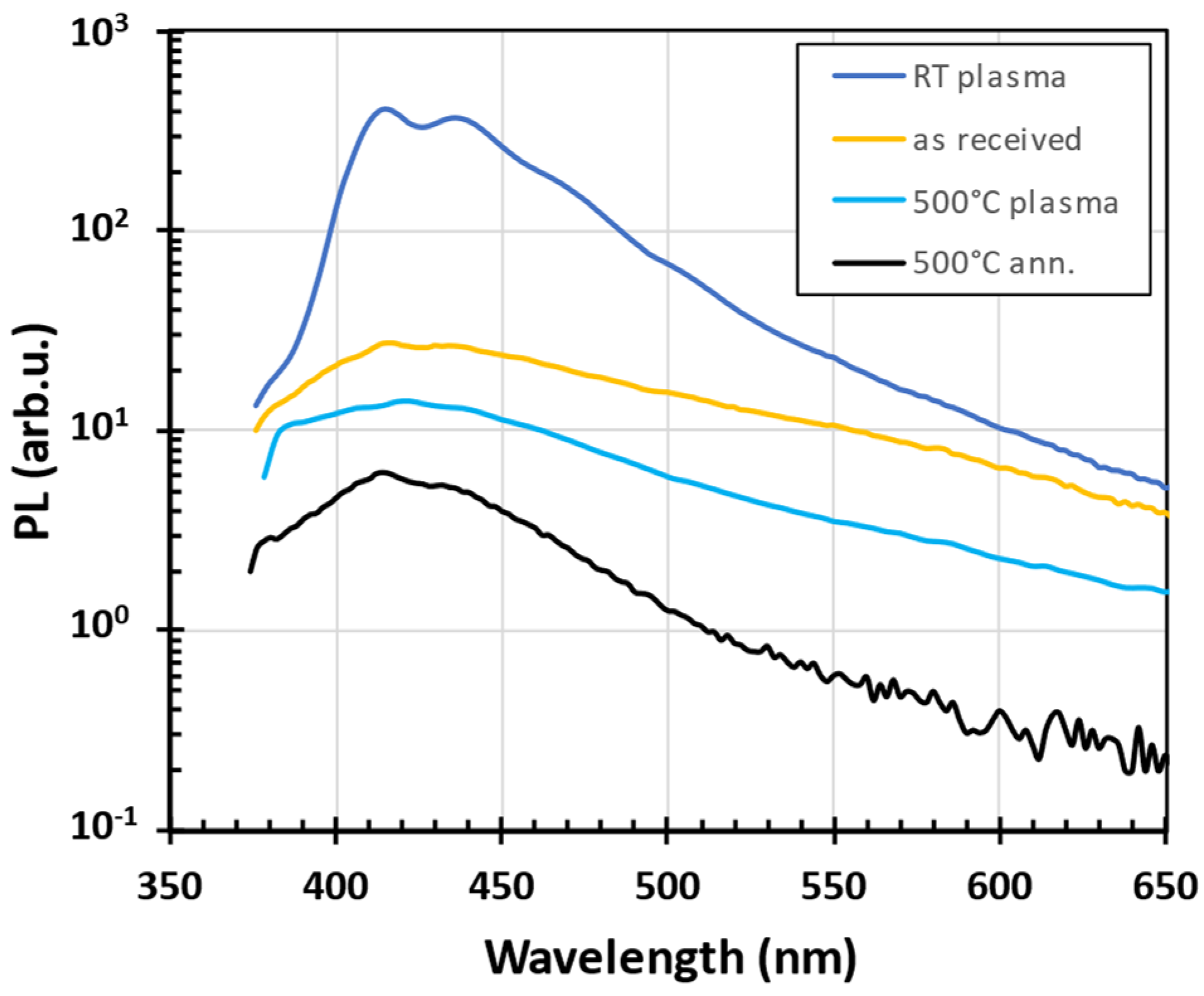 Nanomaterials 14 01091 g006
