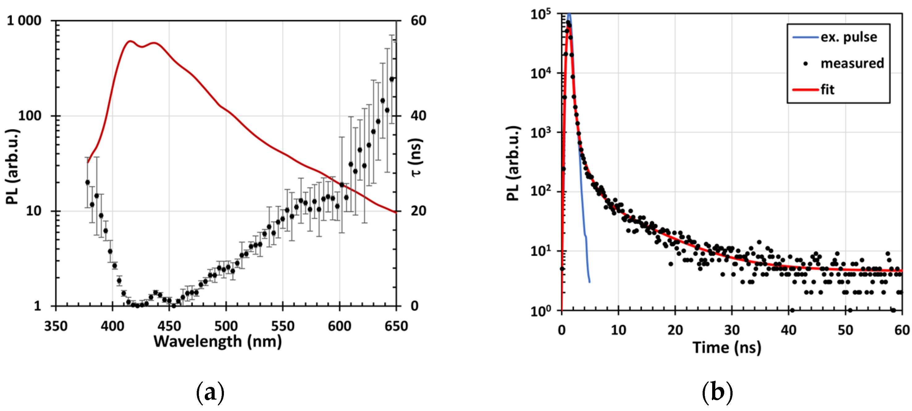 Nanomaterials 14 01091 g007