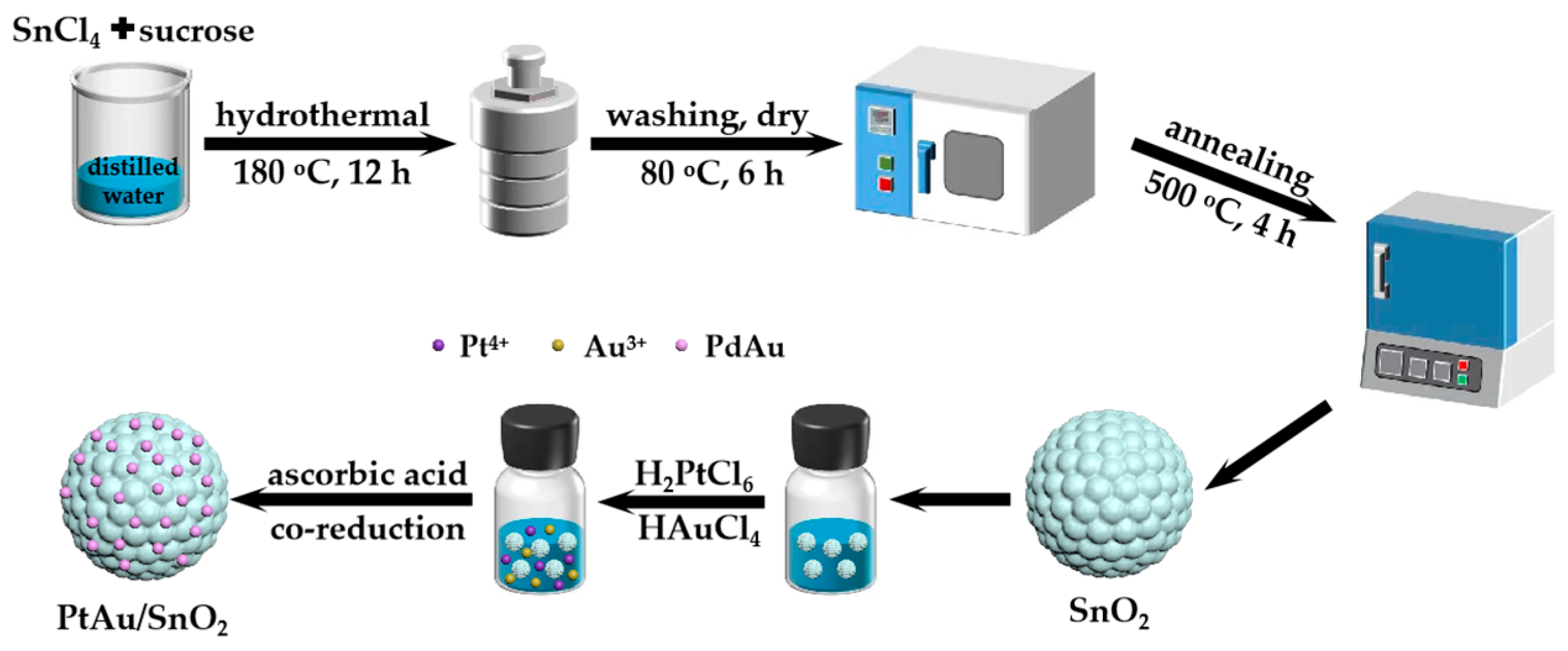 Nanomaterials 14 01097 g001