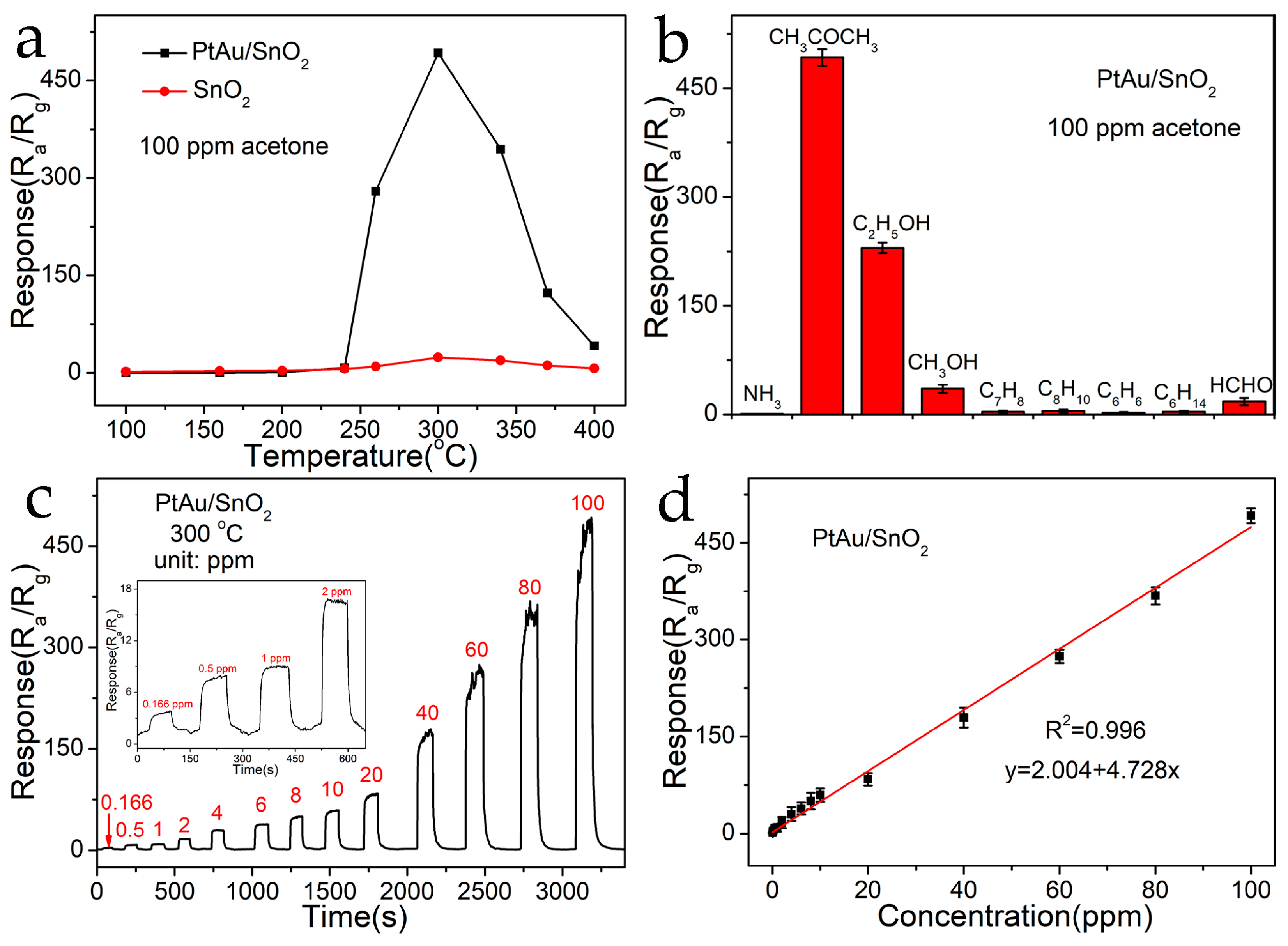 Nanomaterials 14 01097 g006