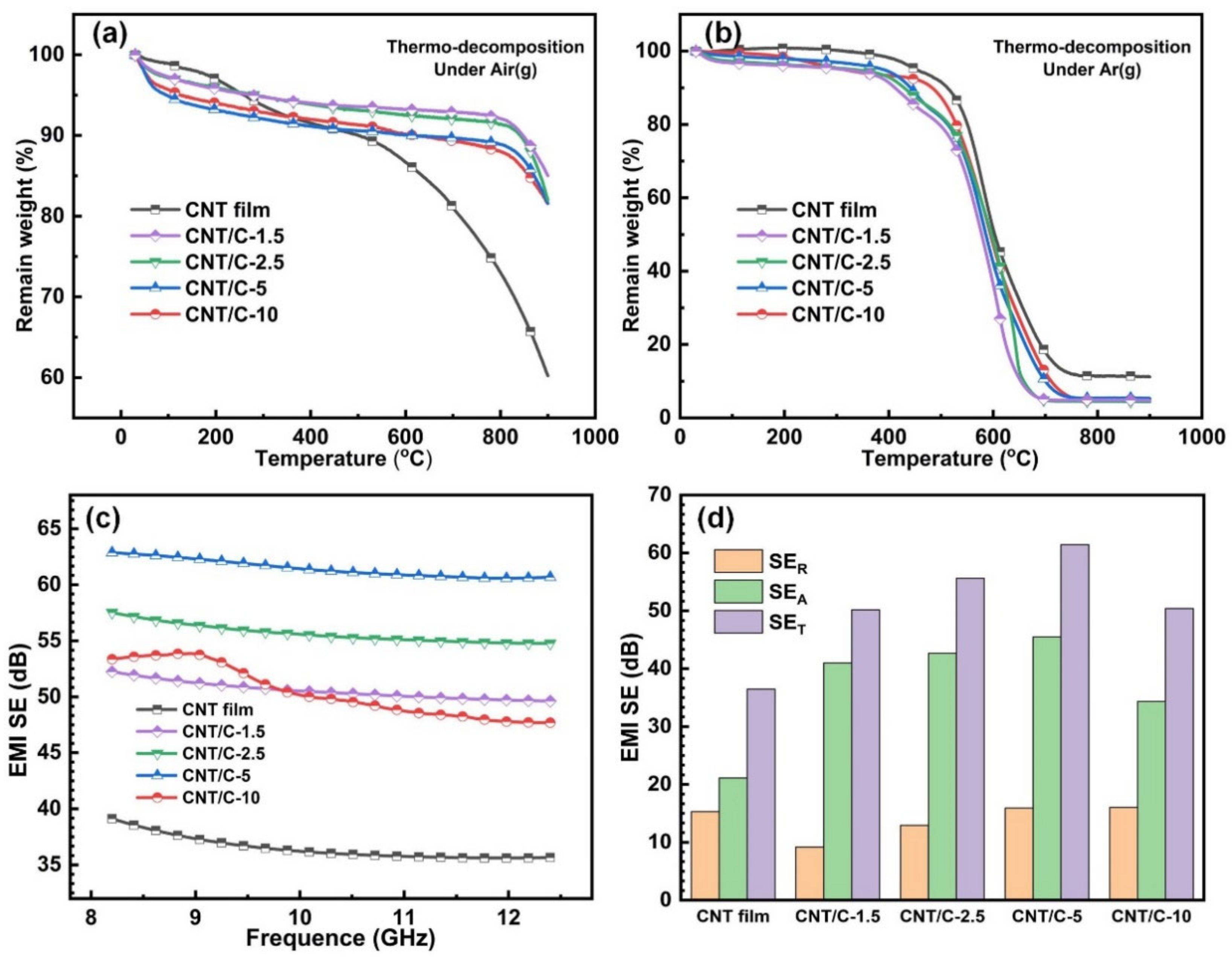 Nanomaterials 14 01099 g004
