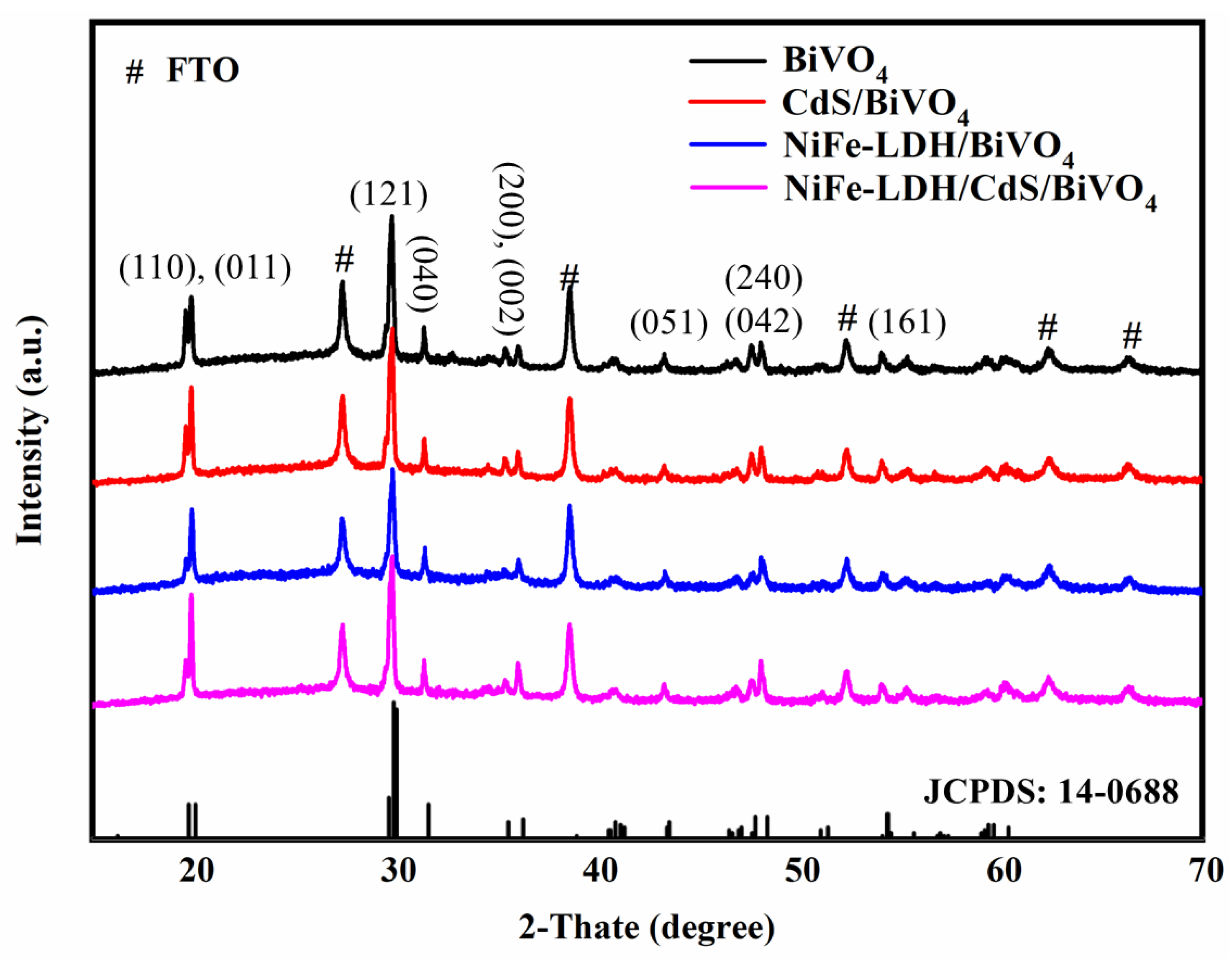 Nanomaterials 14 01100 g002