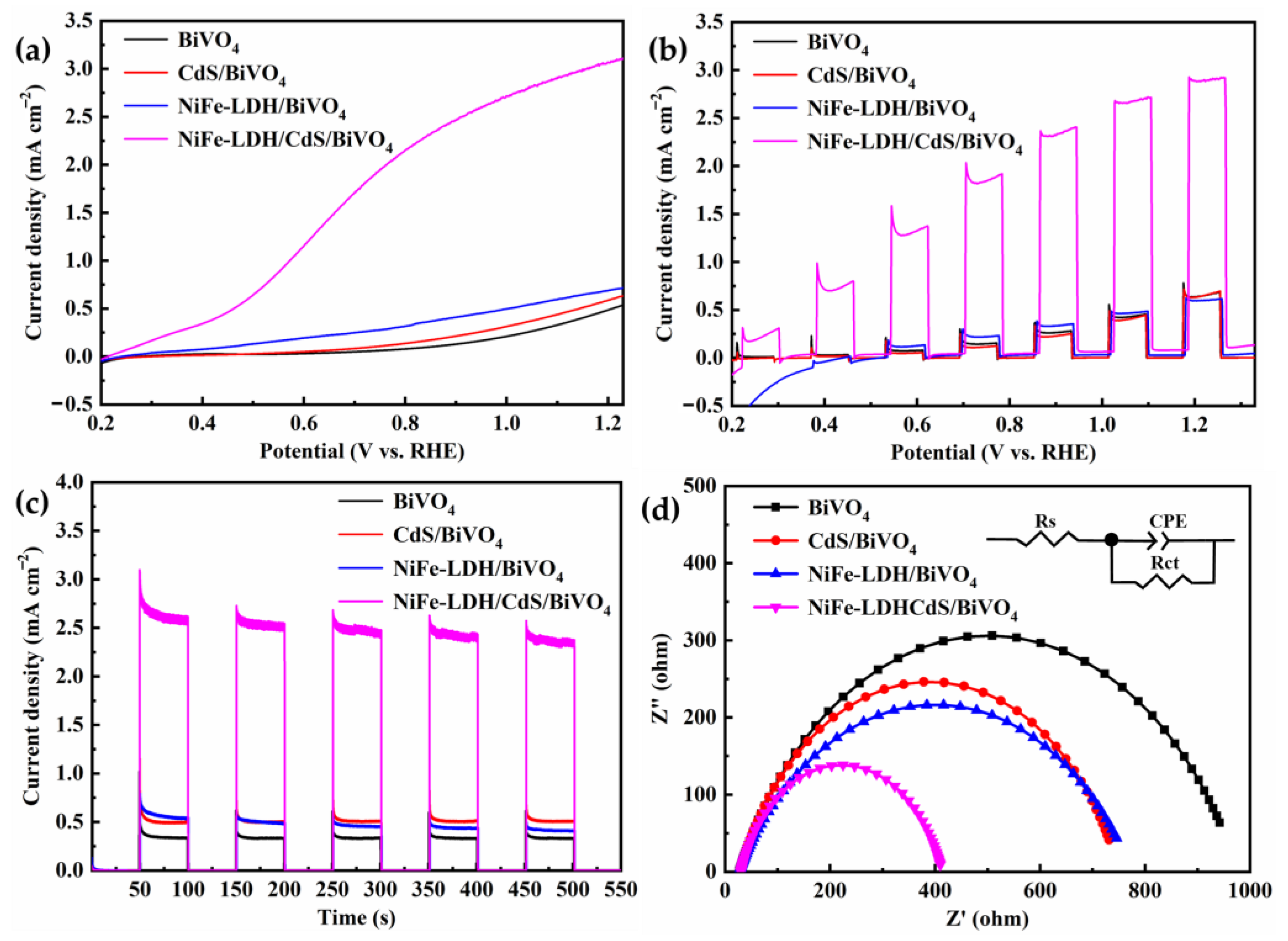 Nanomaterials 14 01100 g004
